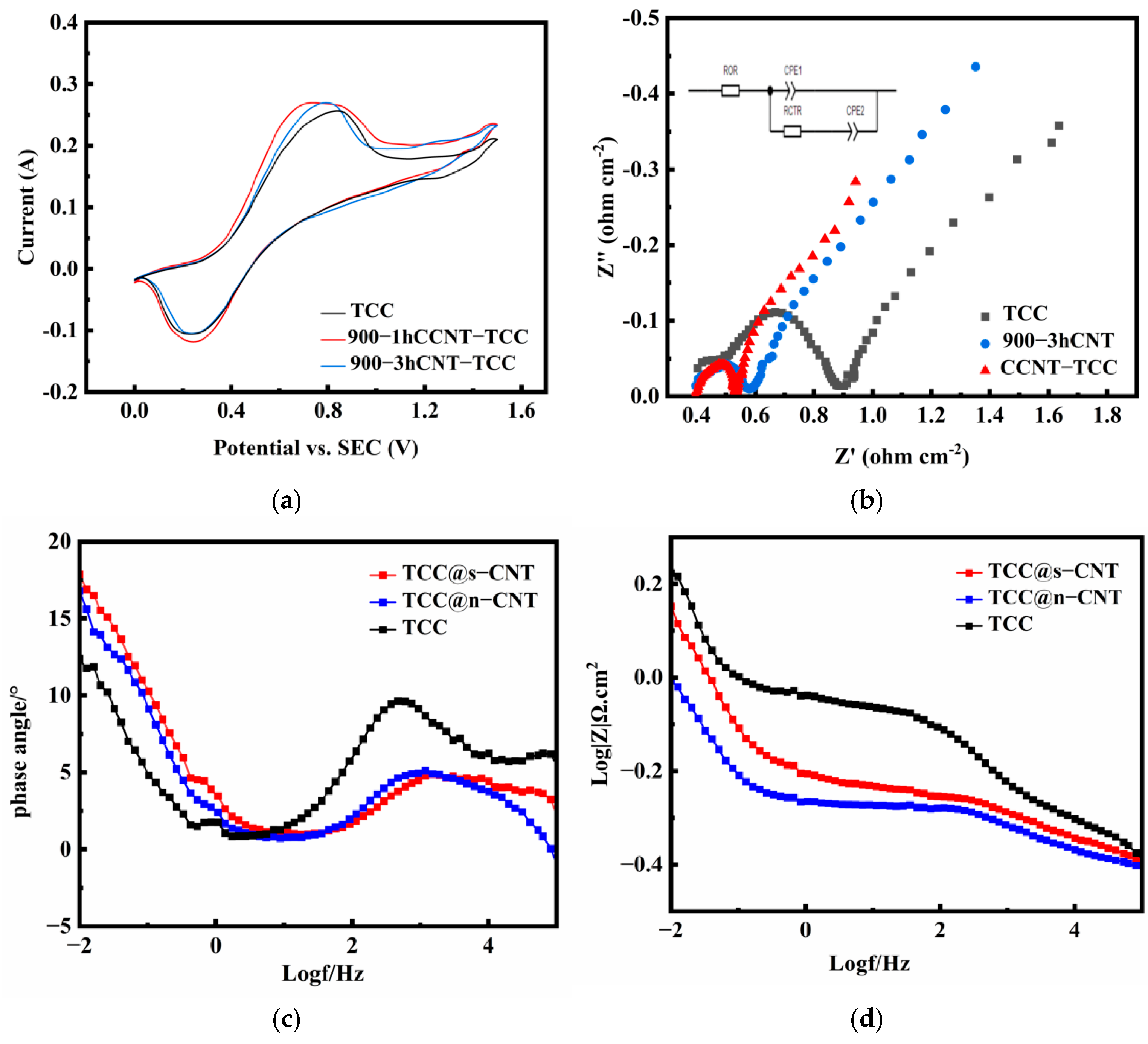 Catalysts 15 00345 g003