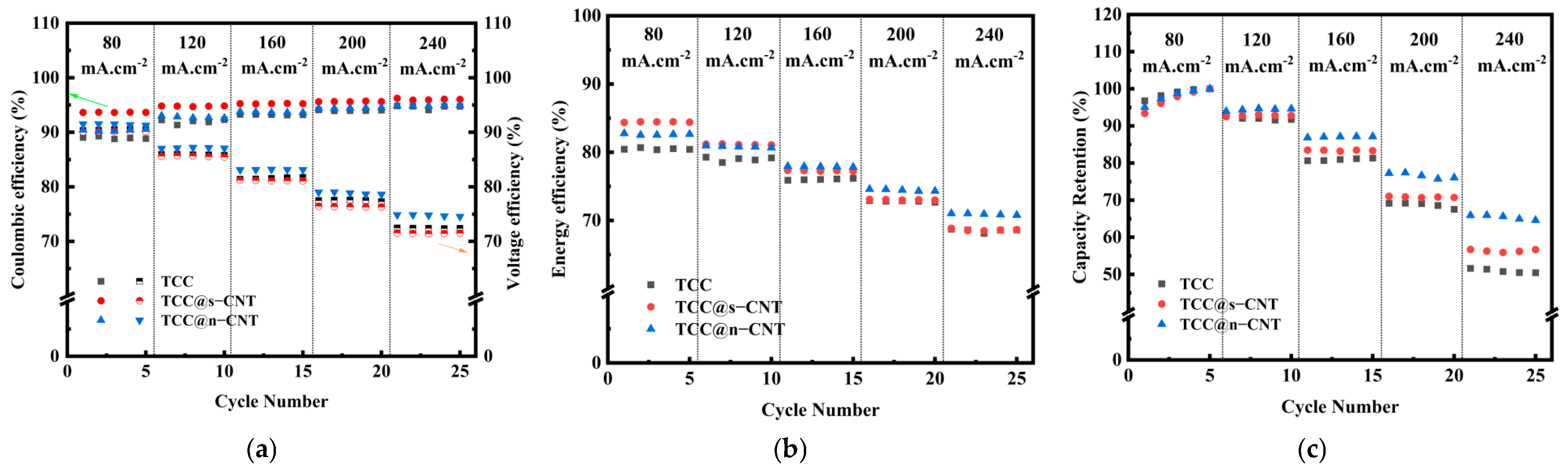 Catalysts 15 00345 g004