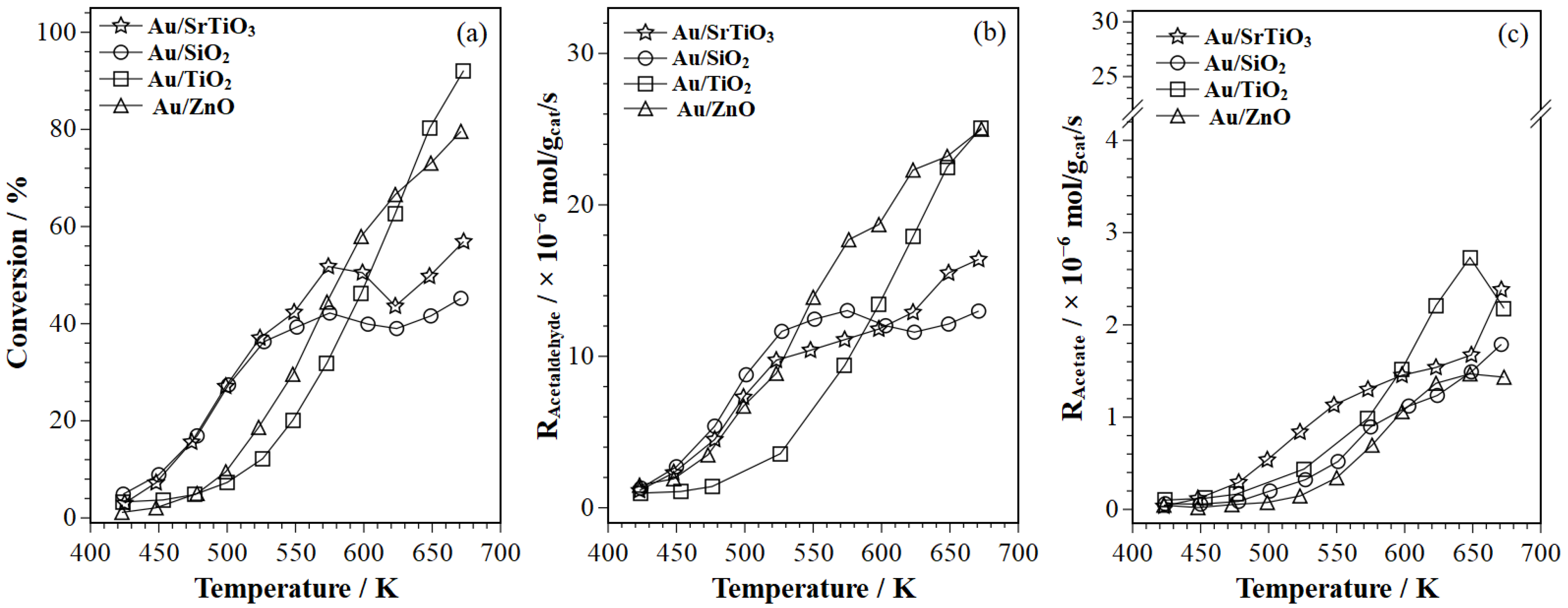 Catalysts 15 00346 g001