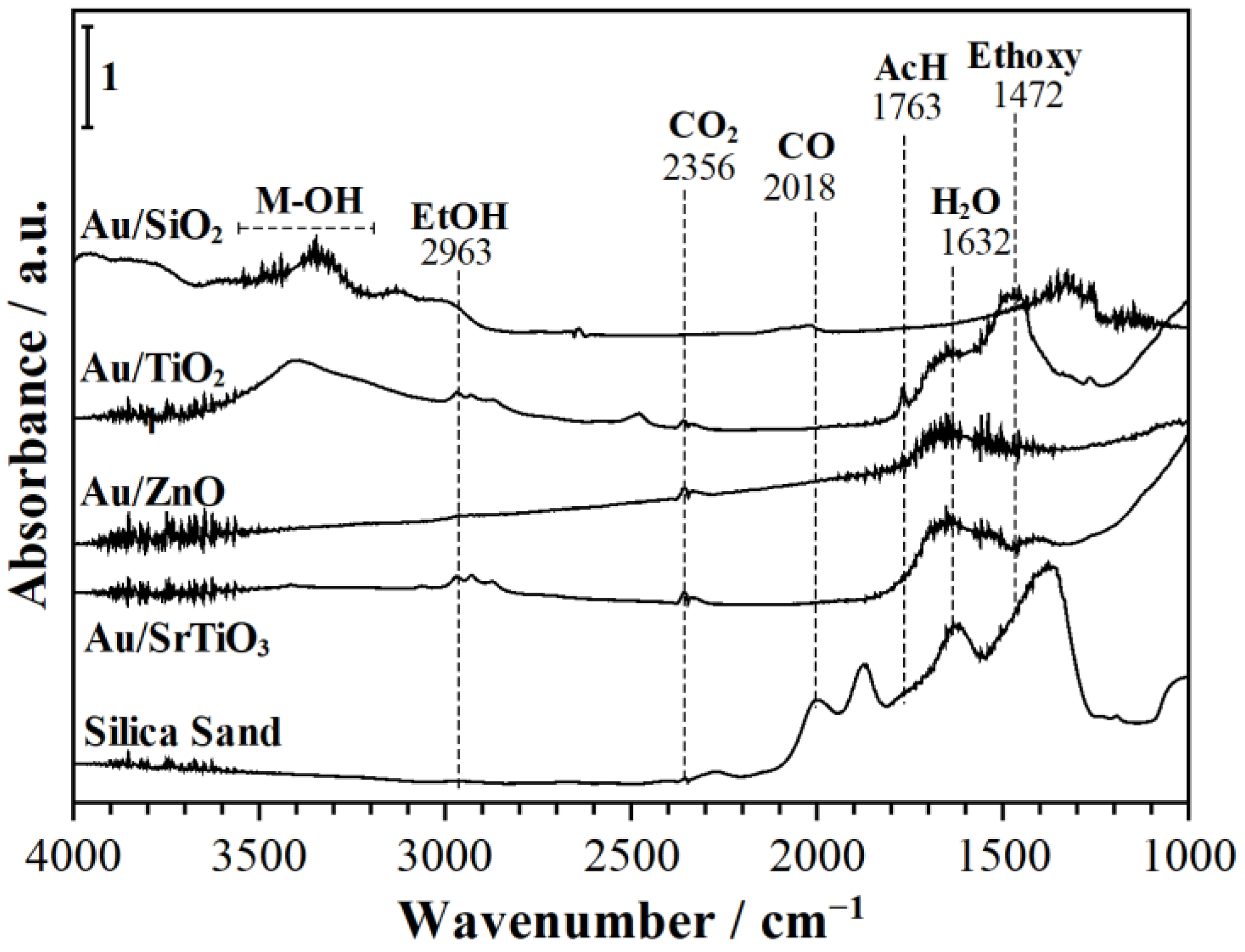 Catalysts 15 00346 g002
