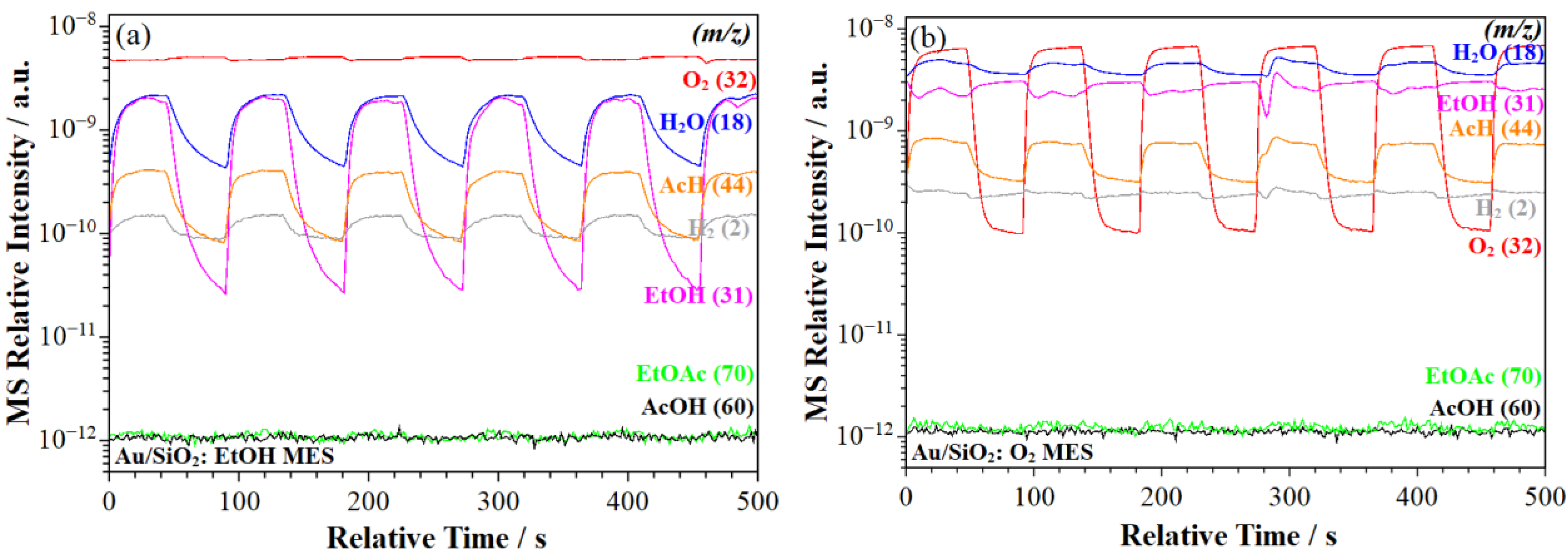 Catalysts 15 00346 g003