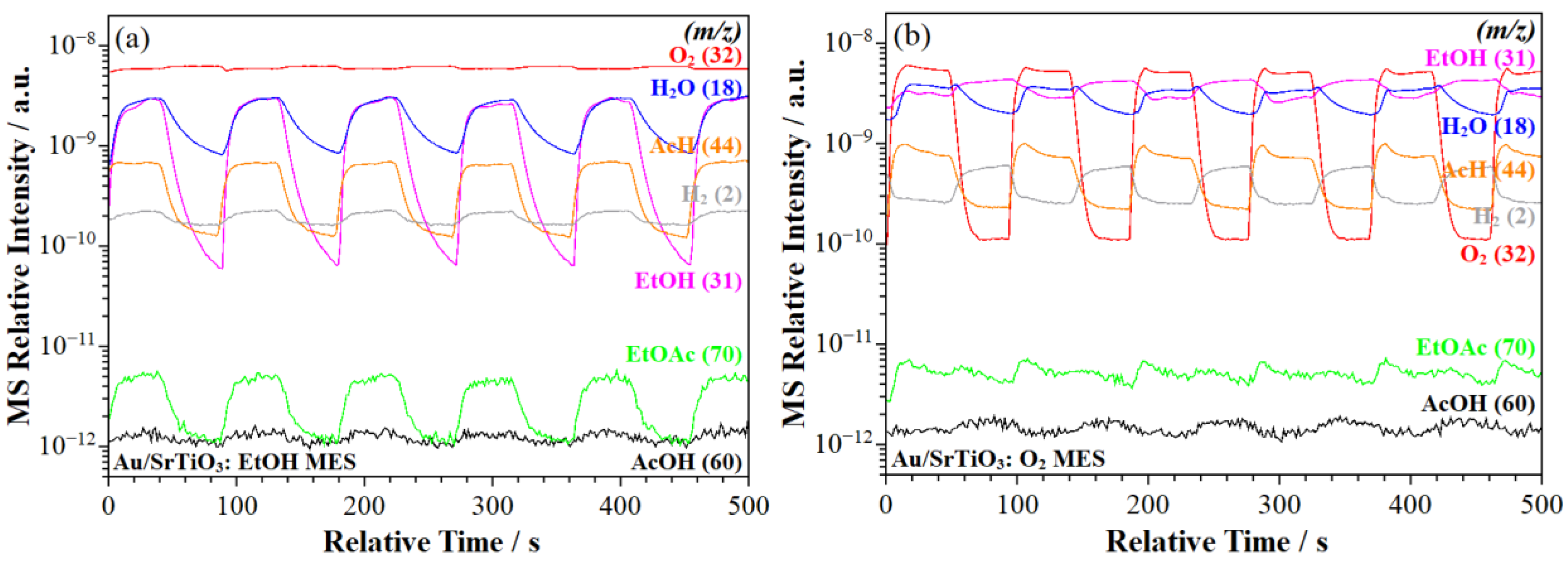 Catalysts 15 00346 g005