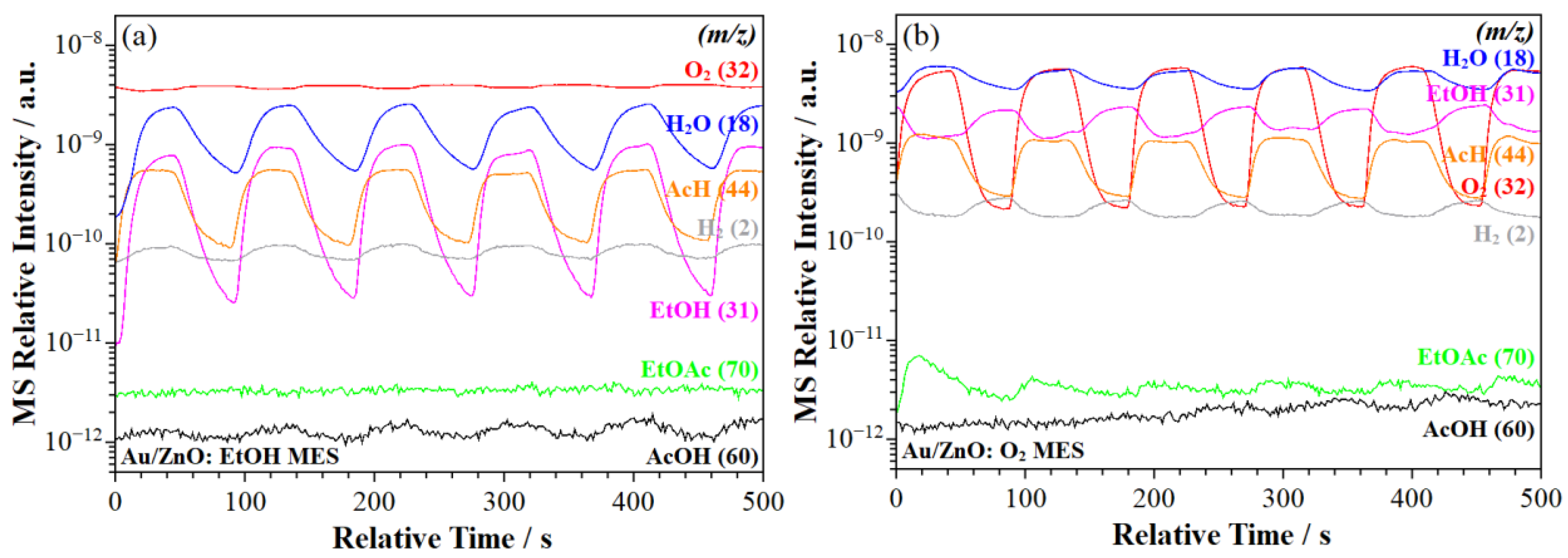 Catalysts 15 00346 g006