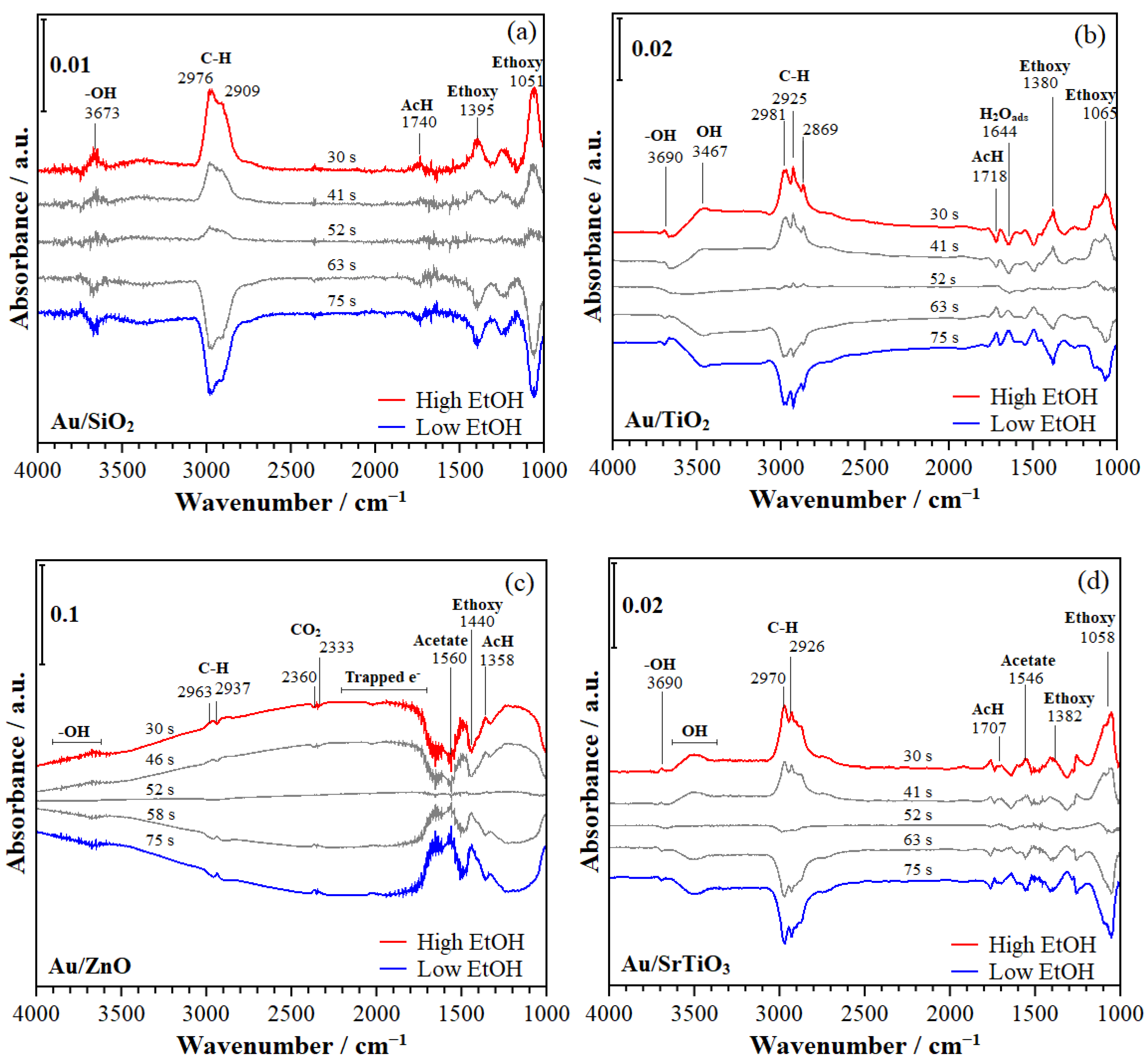 Catalysts 15 00346 g007