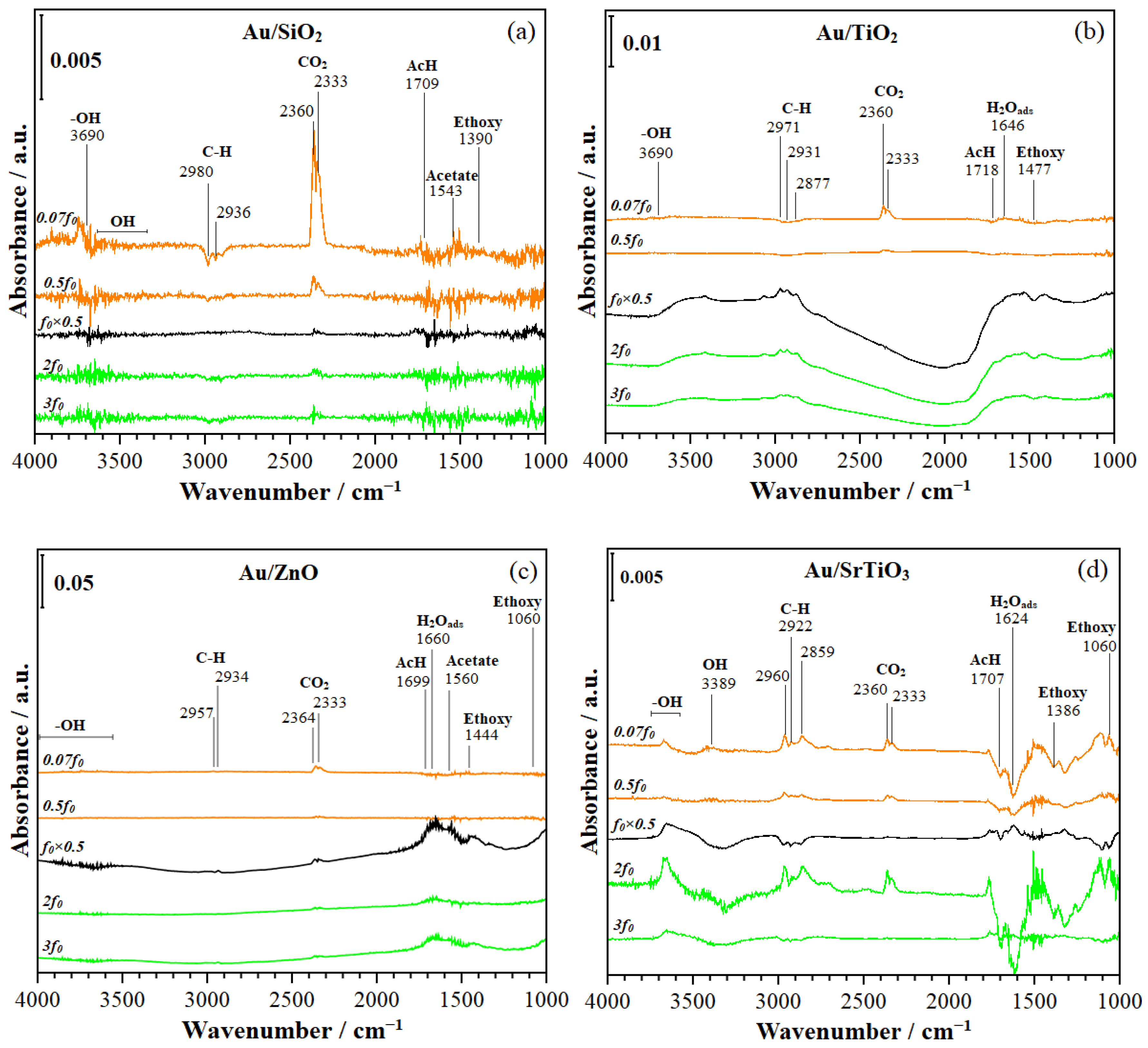 Catalysts 15 00346 g010
