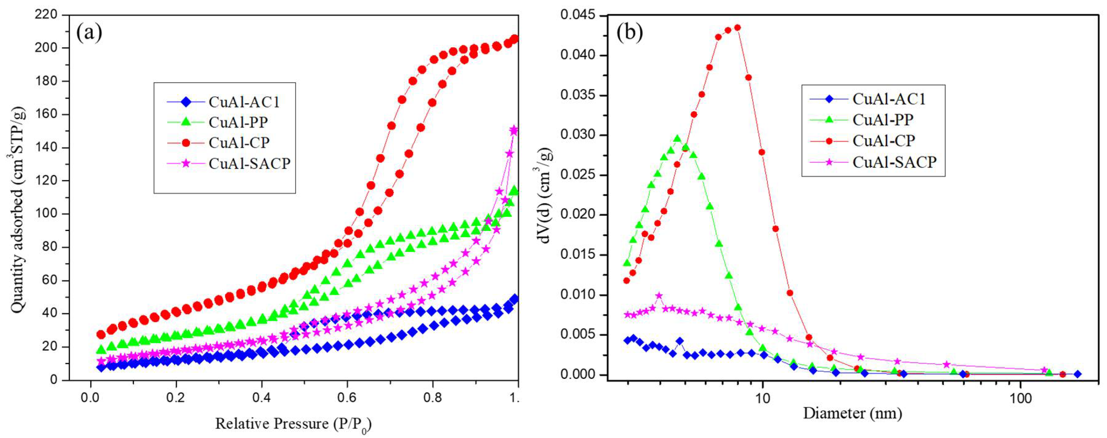 Catalysts 15 00348 g001