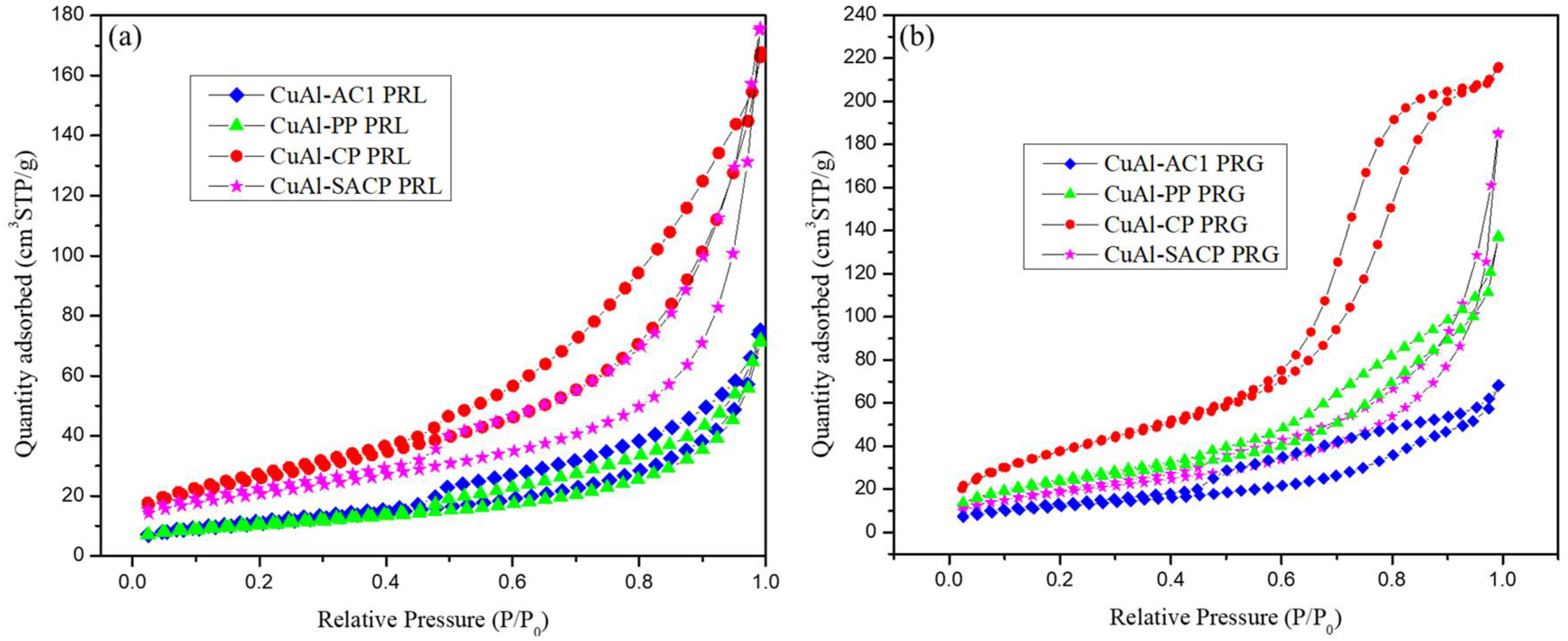 Catalysts 15 00348 g002