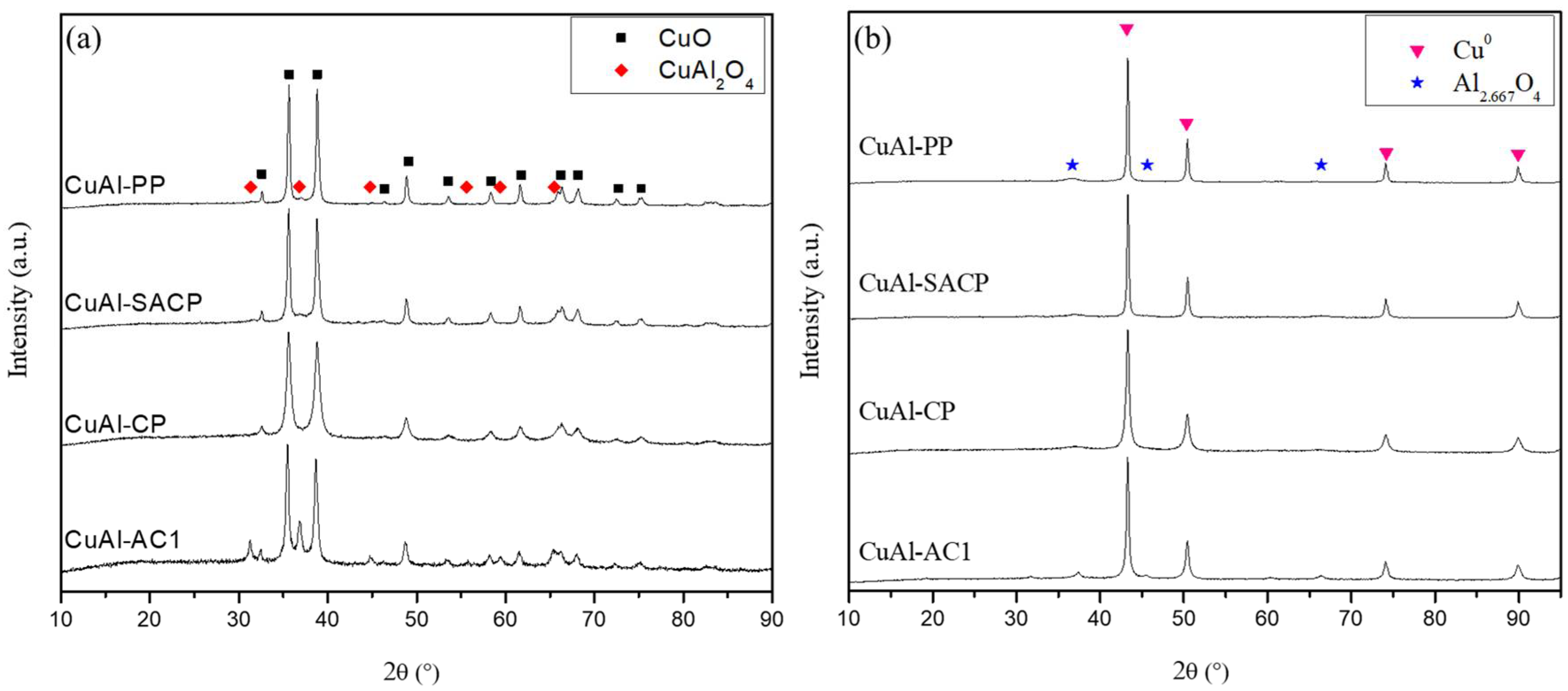 Catalysts 15 00348 g003
