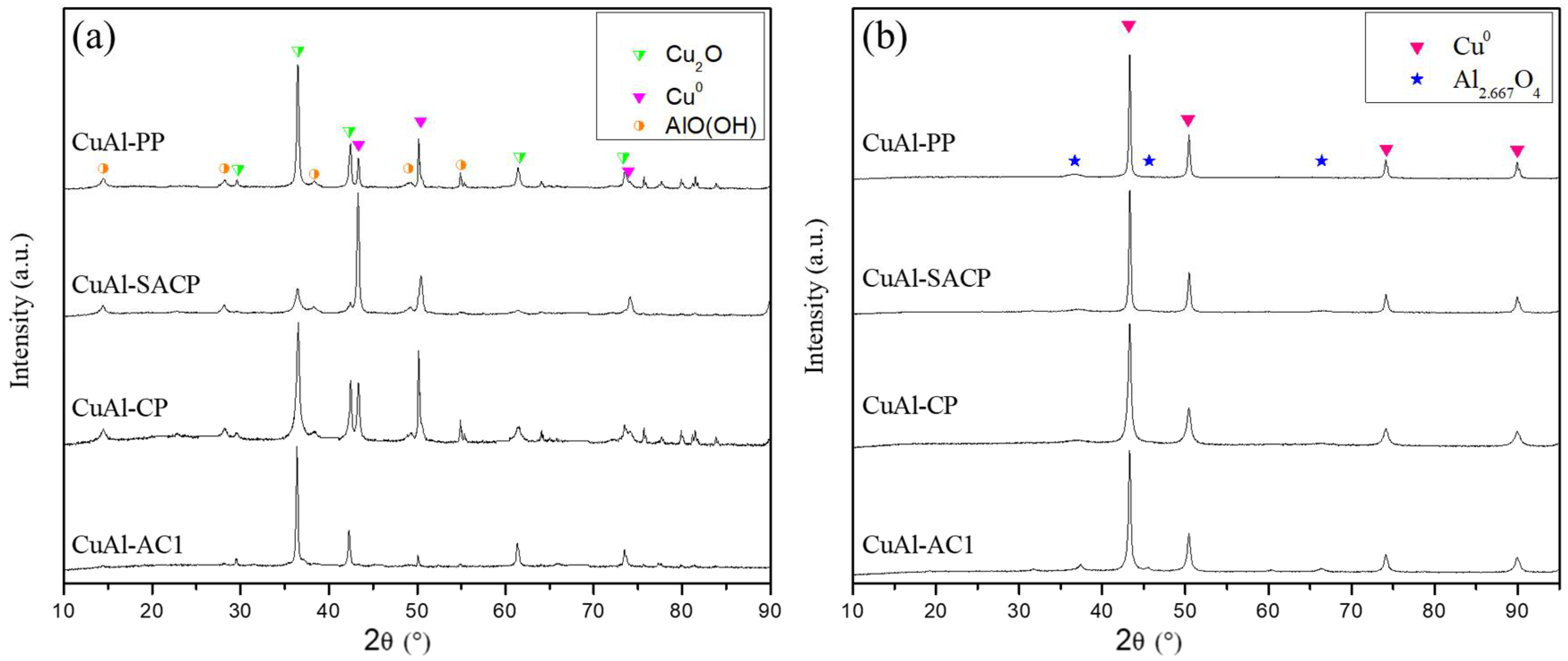 Catalysts 15 00348 g004