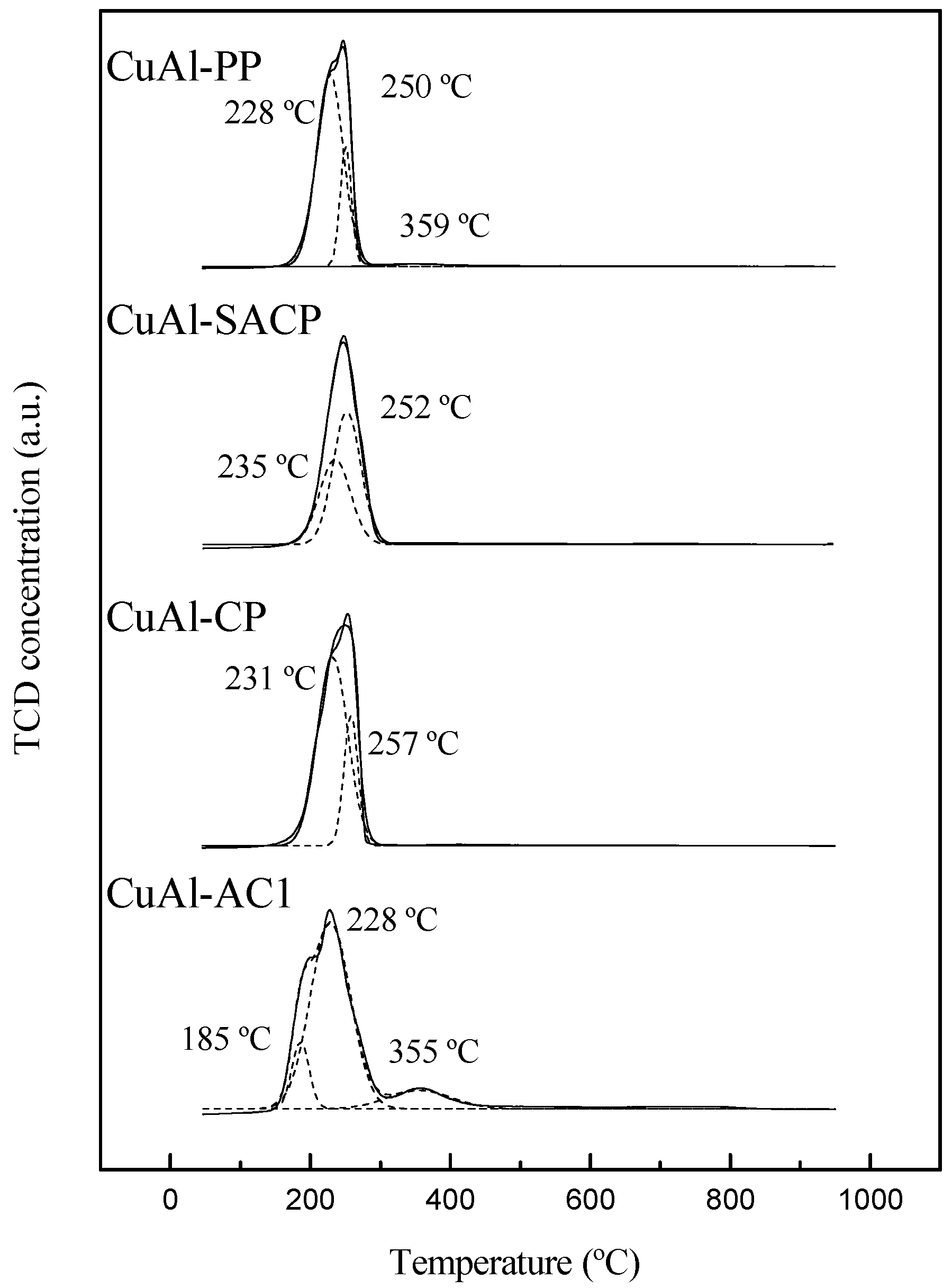 Catalysts 15 00348 g006