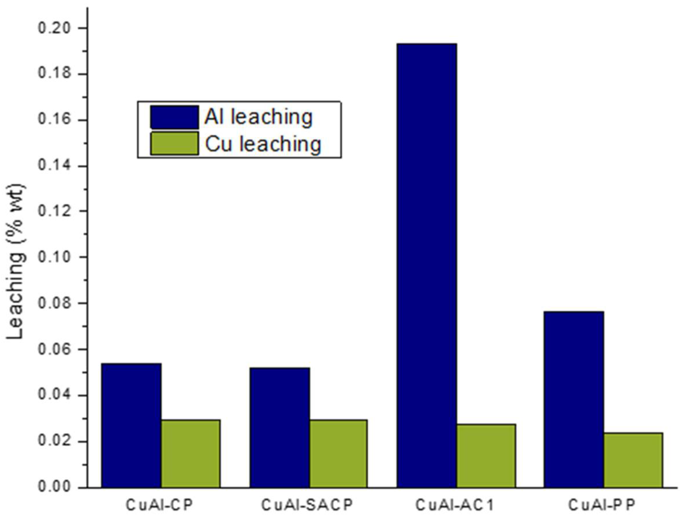 Catalysts 15 00348 g009