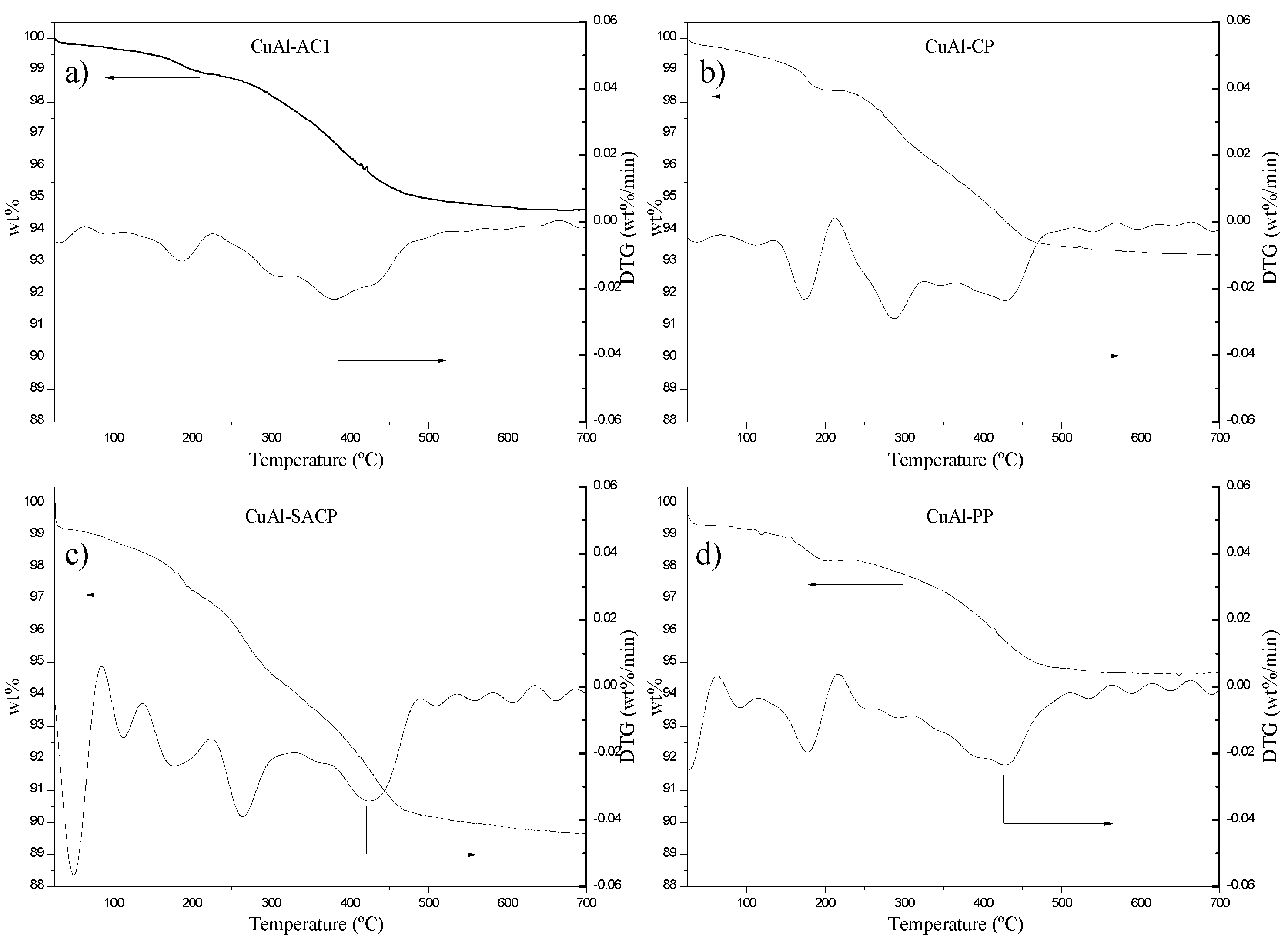 Catalysts 15 00348 g010