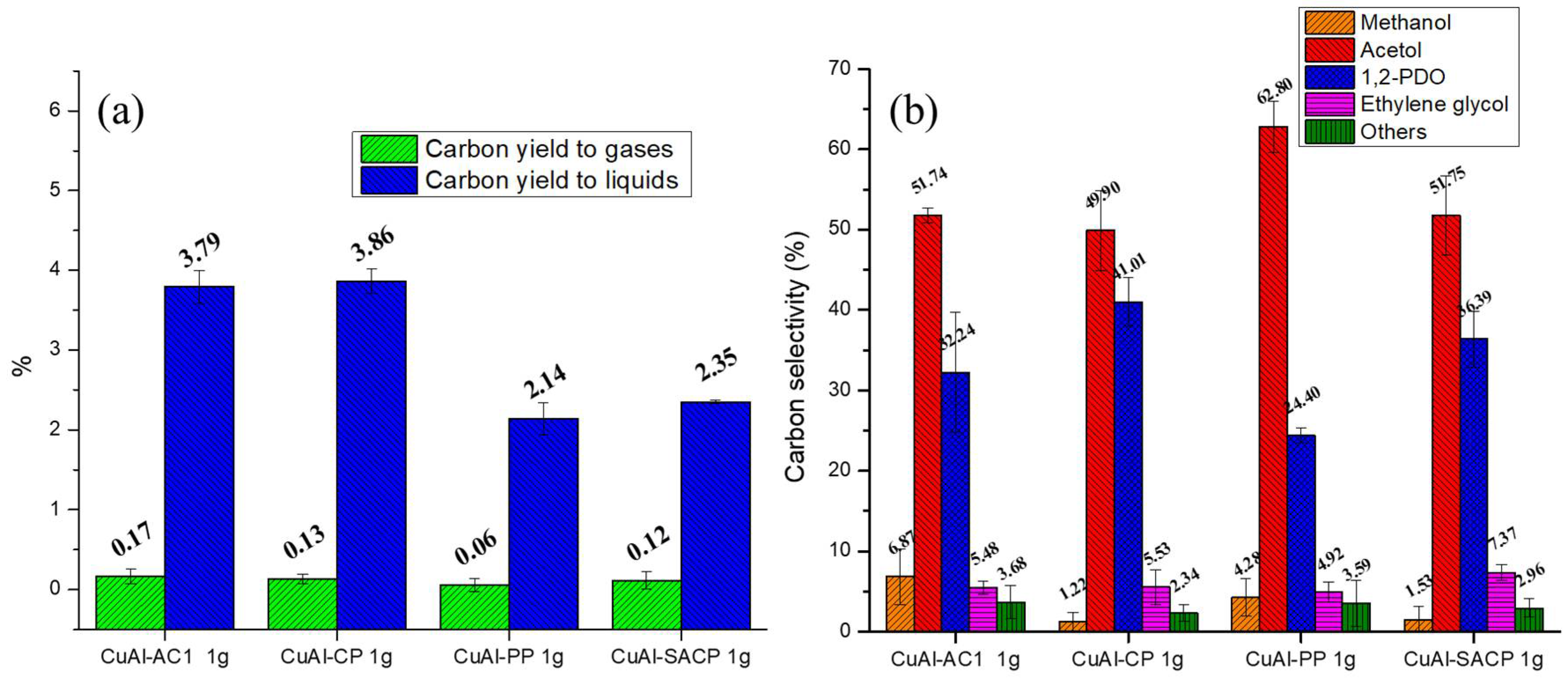 Catalysts 15 00348 g012