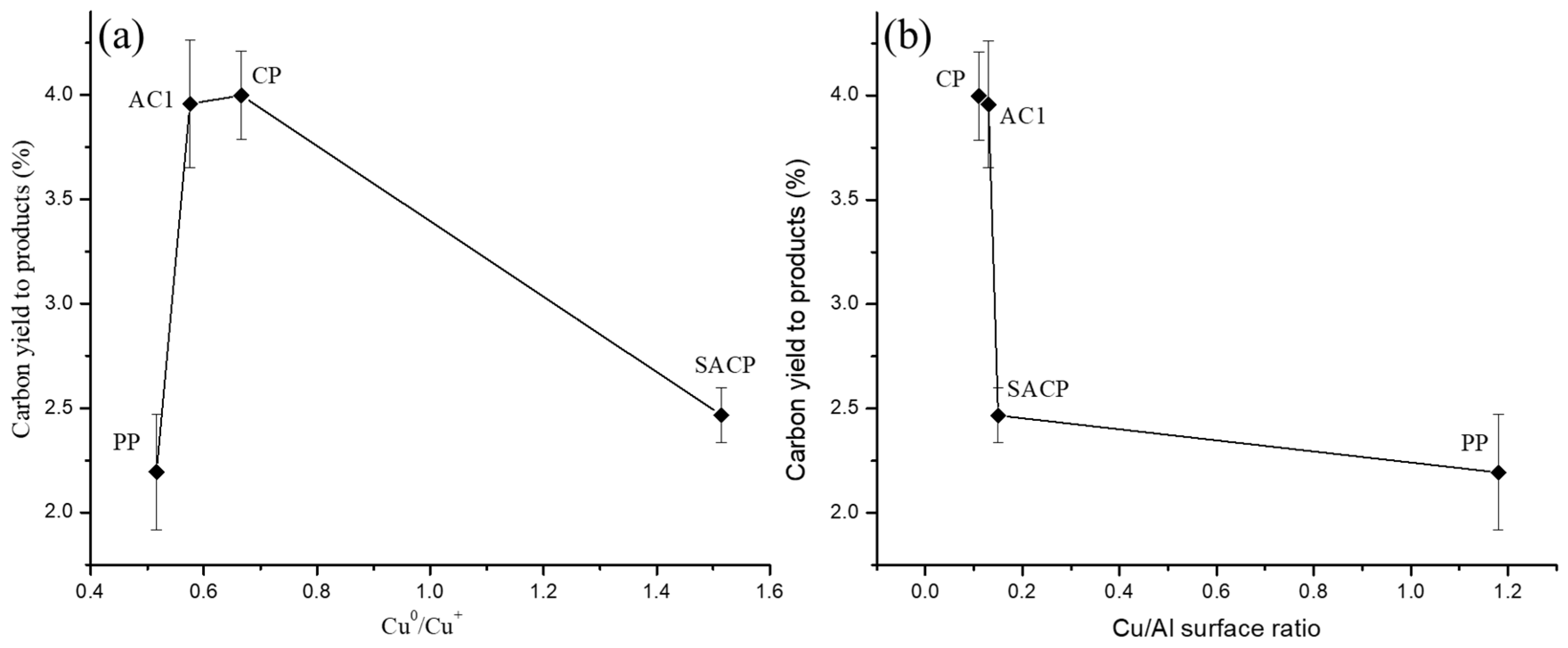 Catalysts 15 00348 g013