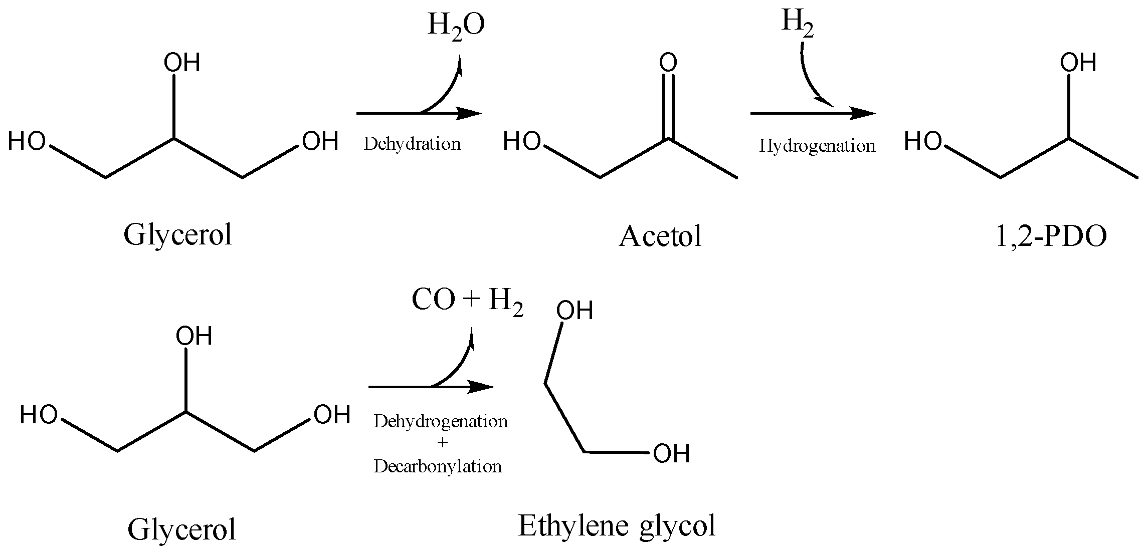 Catalysts 15 00348 g014