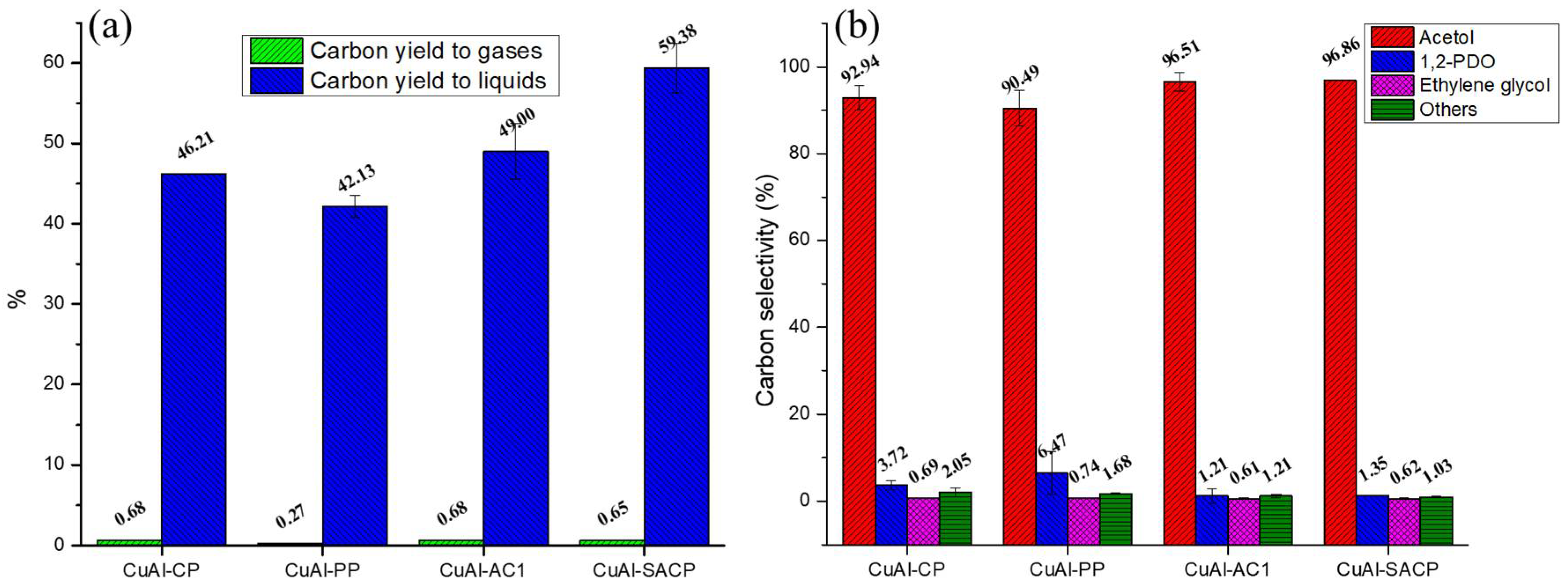 Catalysts 15 00348 g016