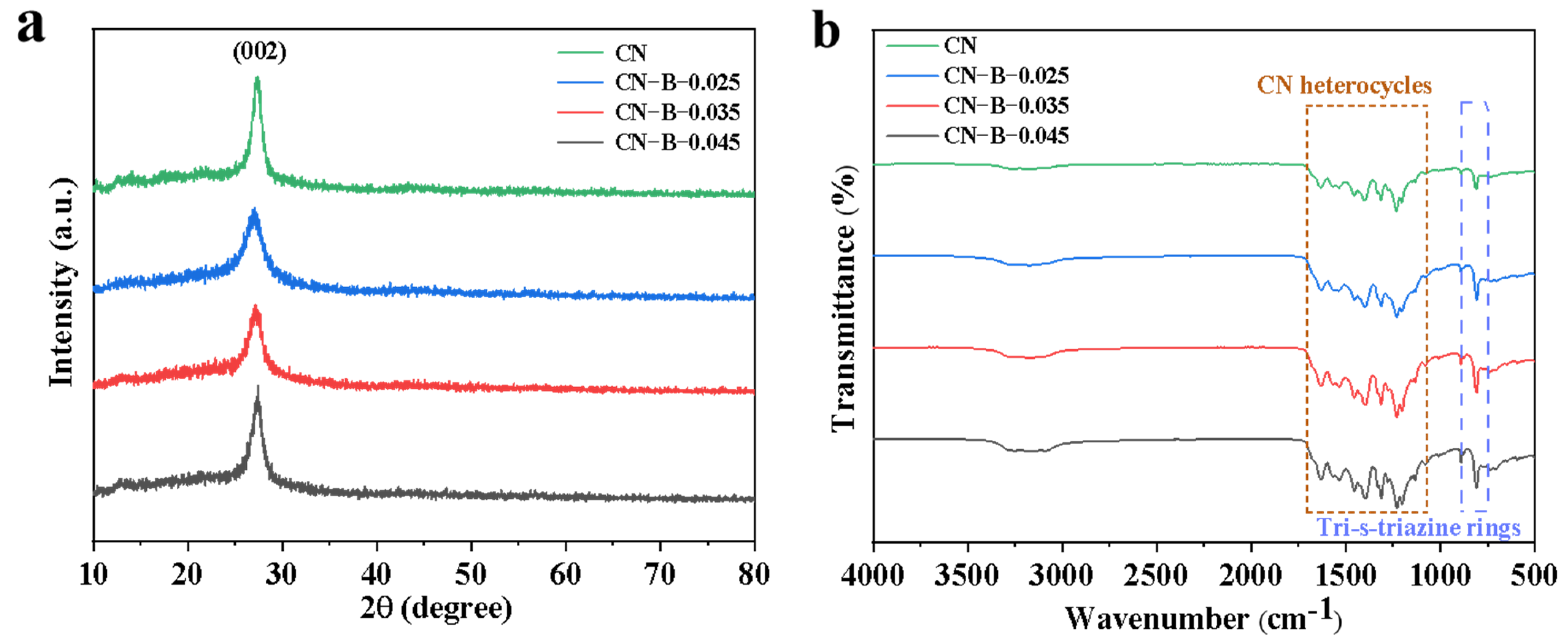 Catalysts 15 00349 g002