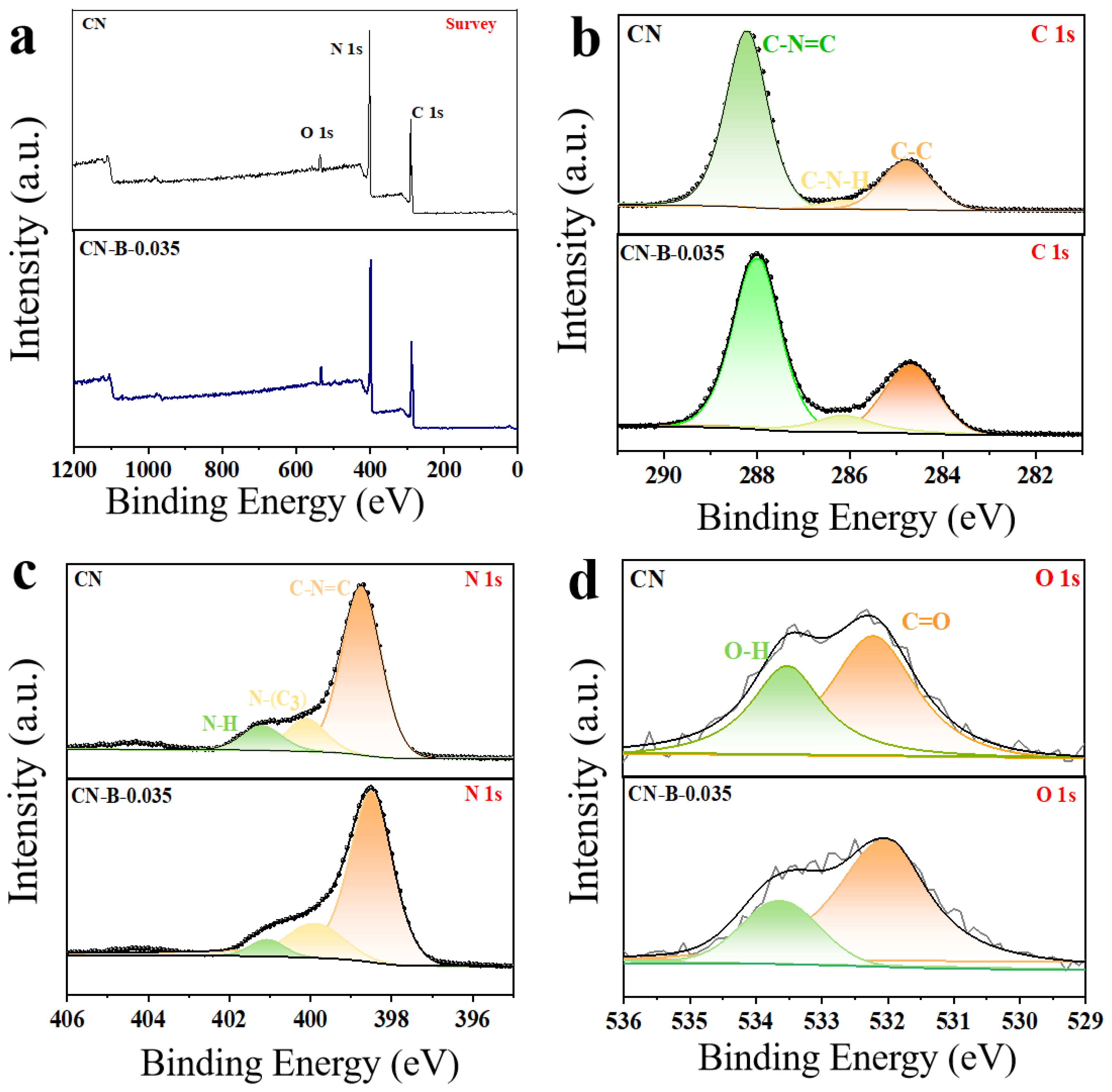 Catalysts 15 00349 g003