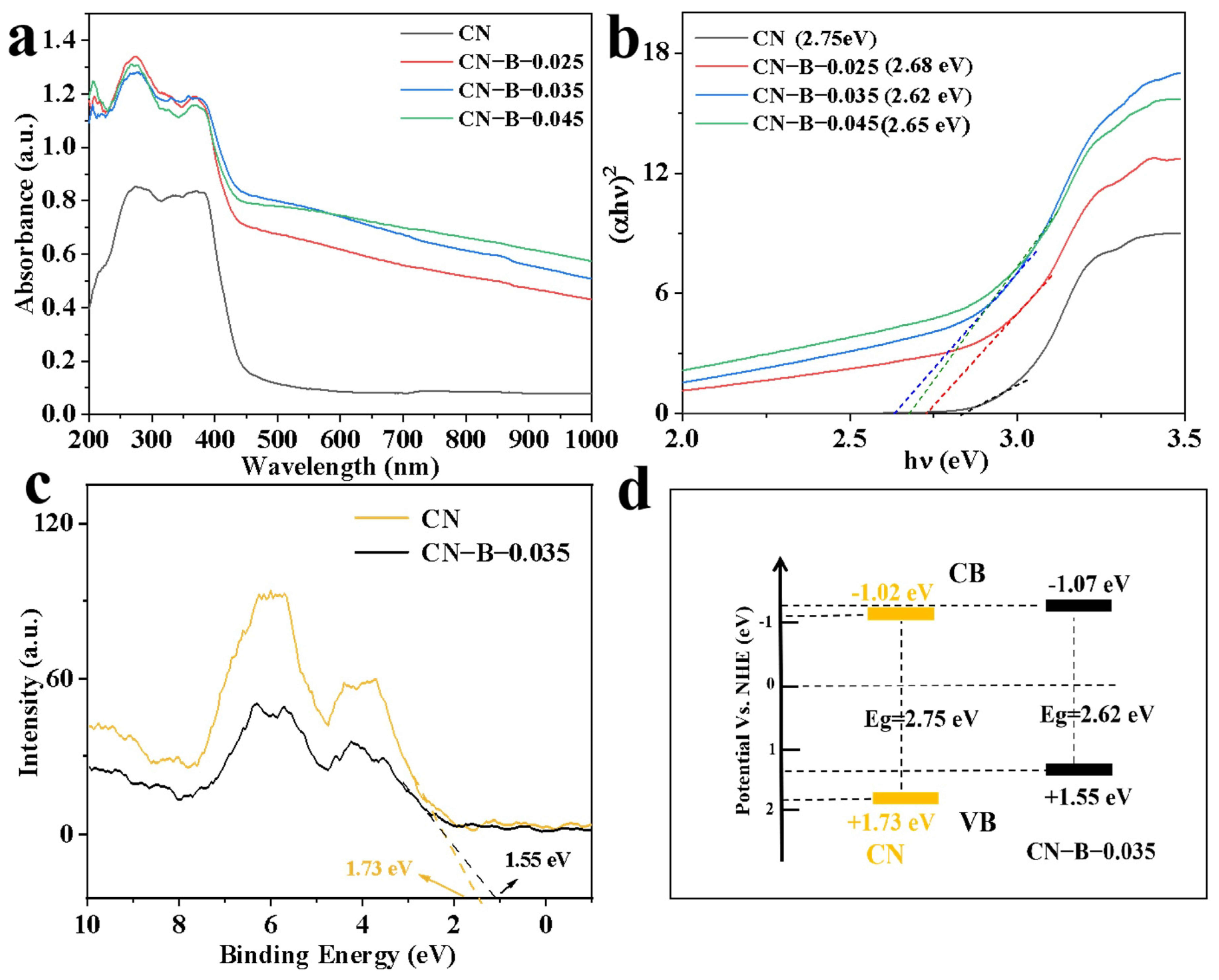 Catalysts 15 00349 g004