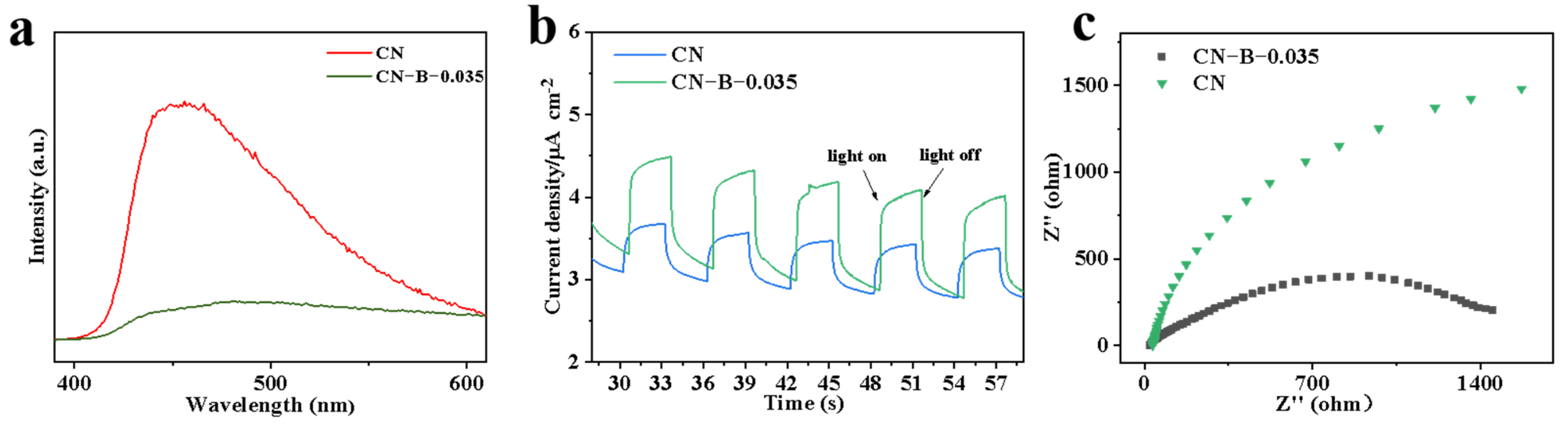 Catalysts 15 00349 g006
