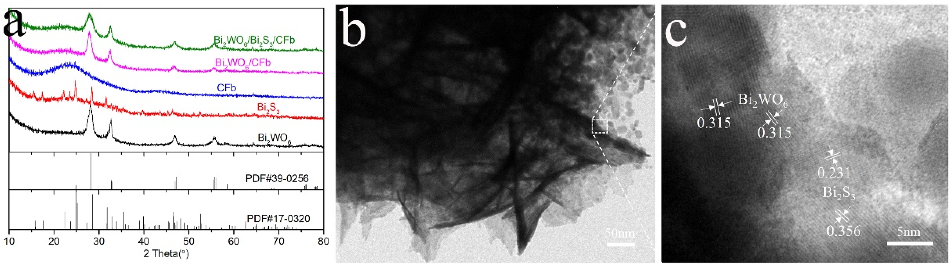 Catalysts 15 00350 g003
