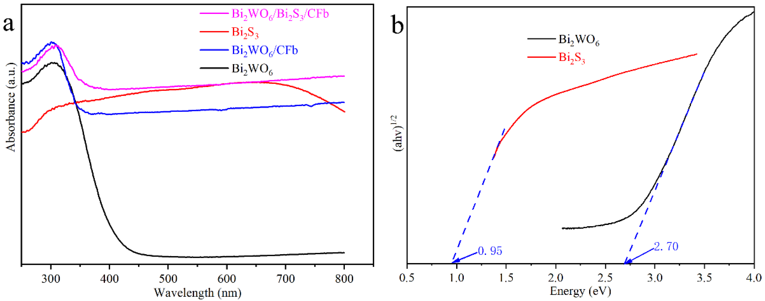 Catalysts 15 00350 g005