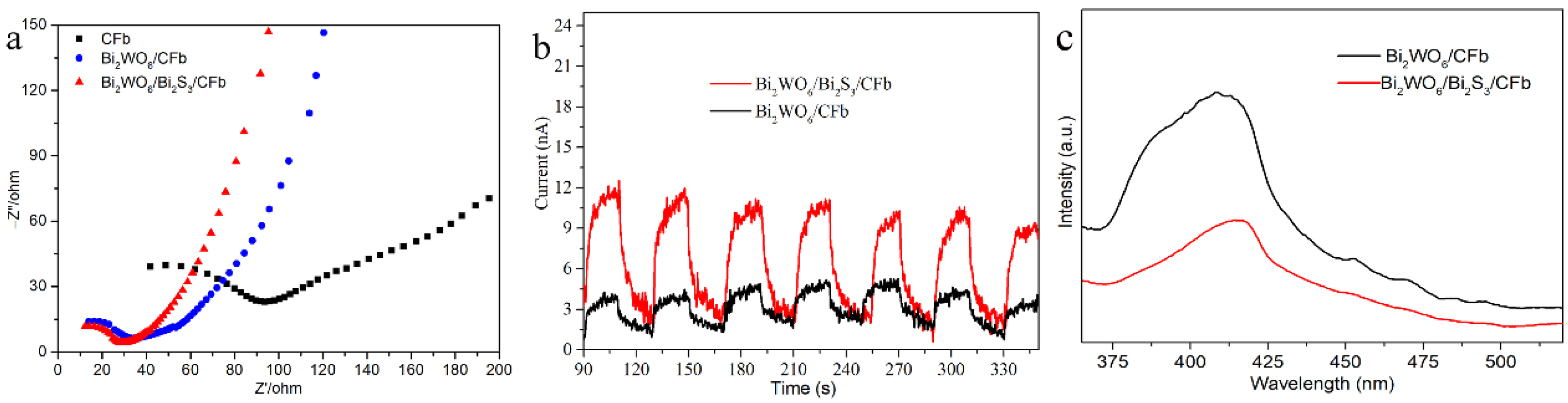 Catalysts 15 00350 g006