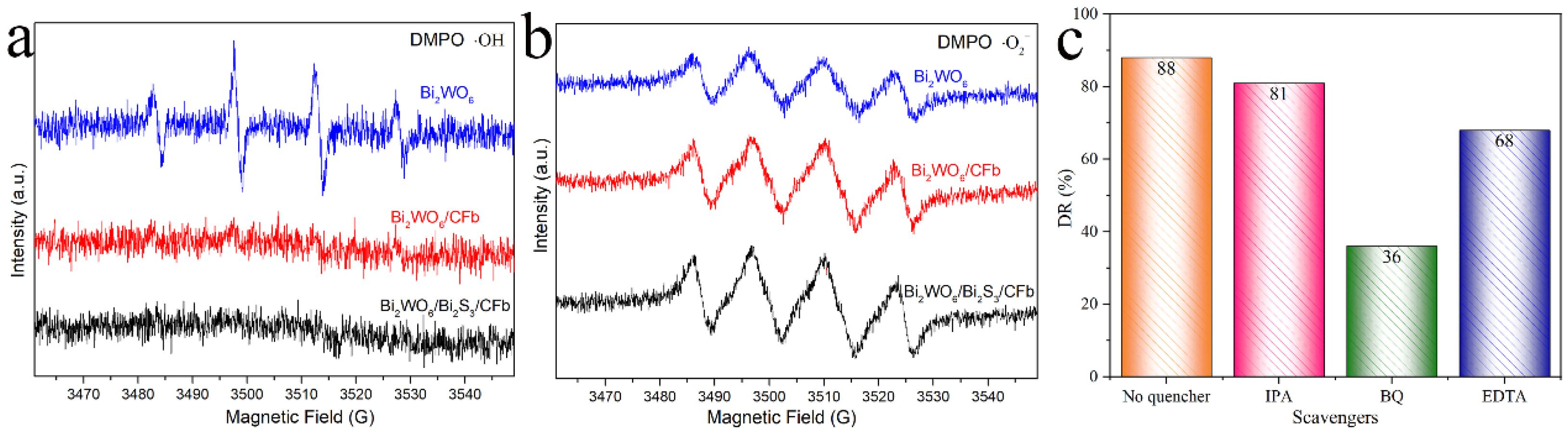 Catalysts 15 00350 g008