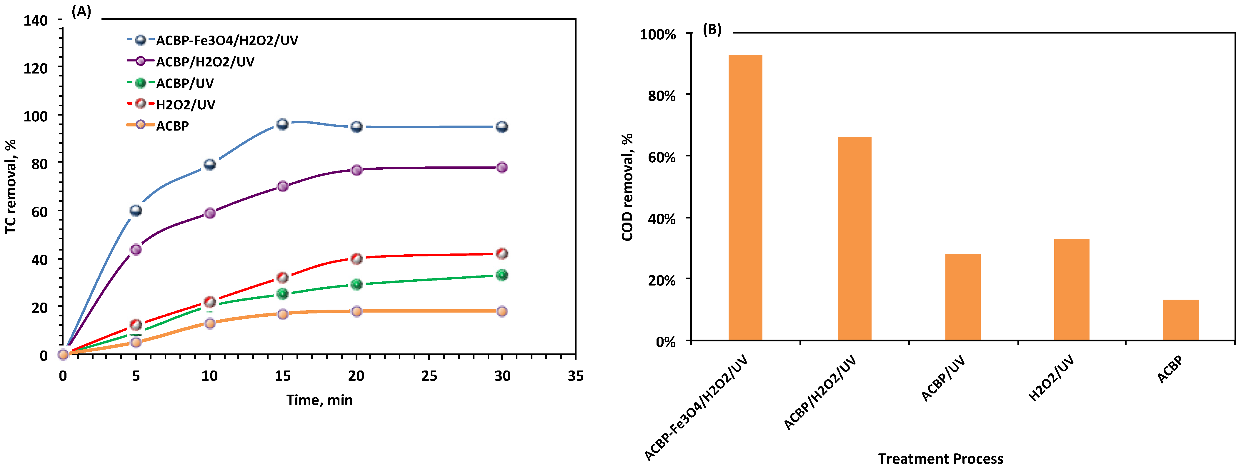 Catalysts 15 00351 g004 Catalysts 15 00351 g004