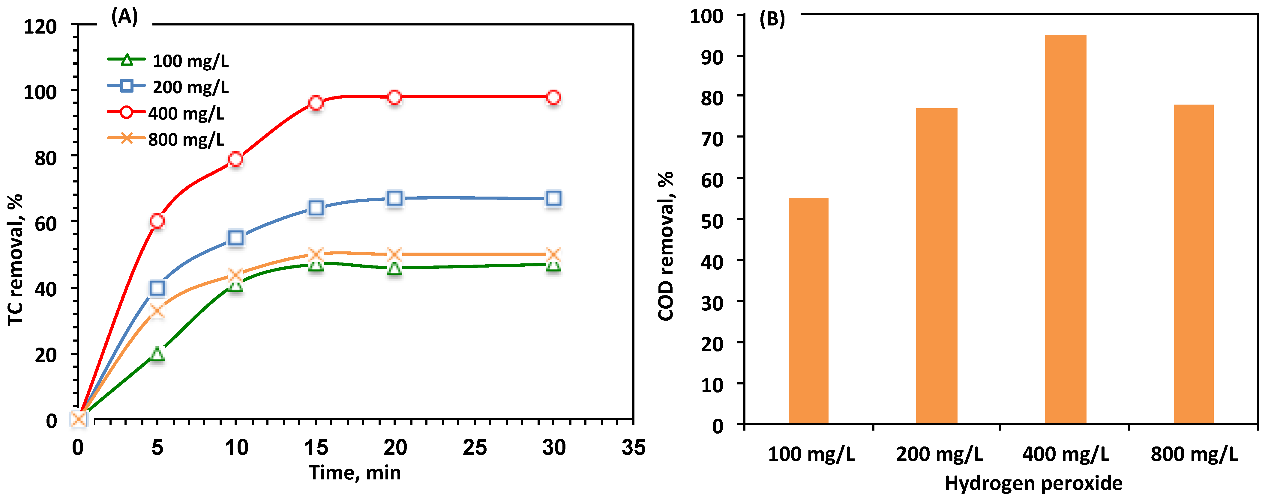 Catalysts 15 00351 g006 Catalysts 15 00351 g006