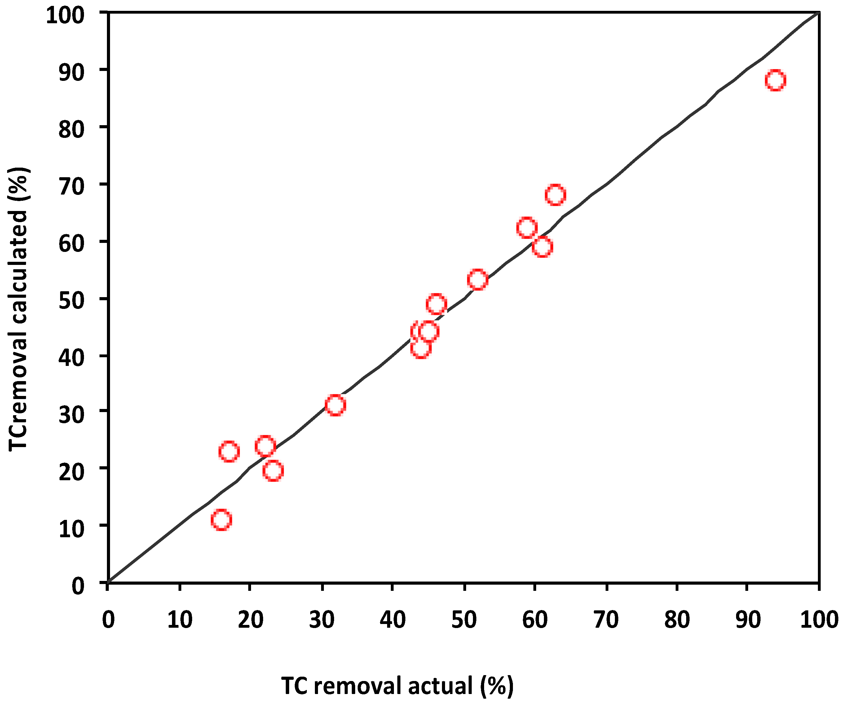 Catalysts 15 00351 g009 Catalysts 15 00351 g009