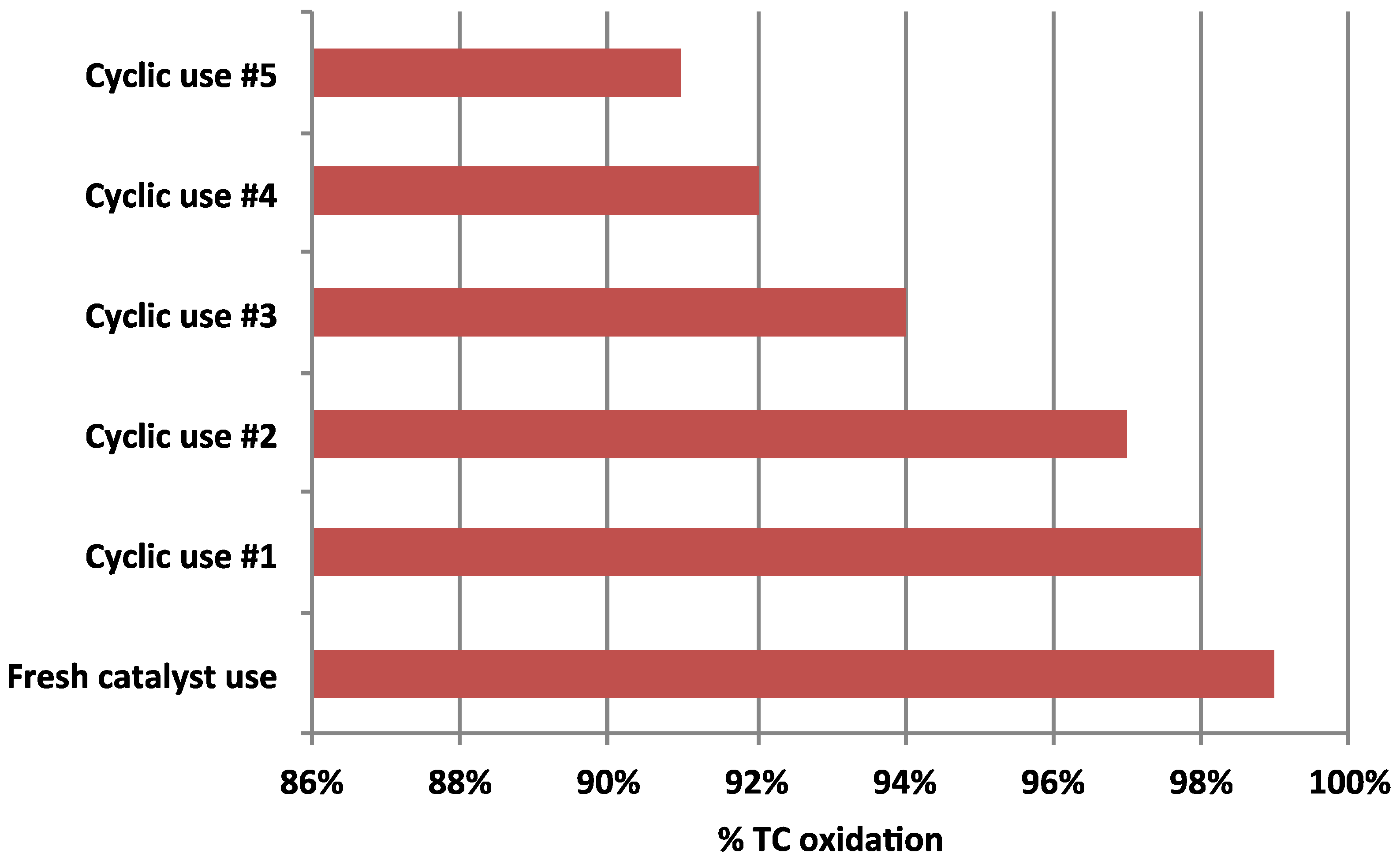 Catalysts 15 00351 g012 Catalysts 15 00351 g012