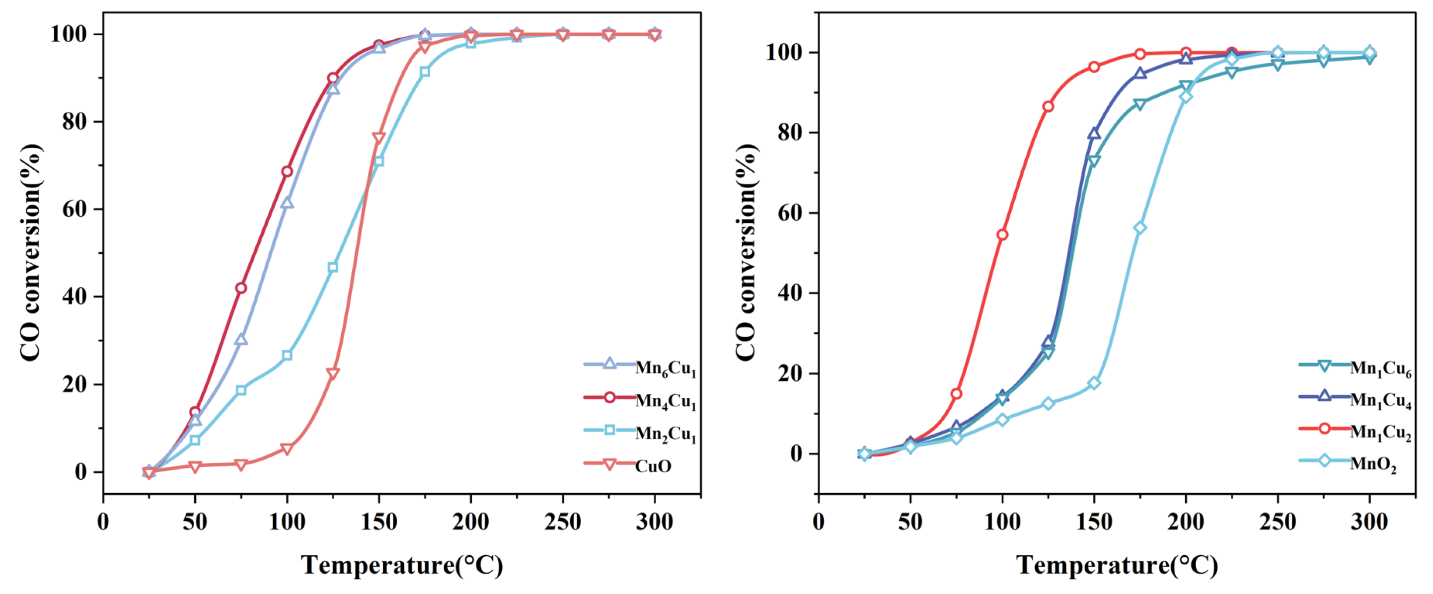 Catalysts 15 00353 g001