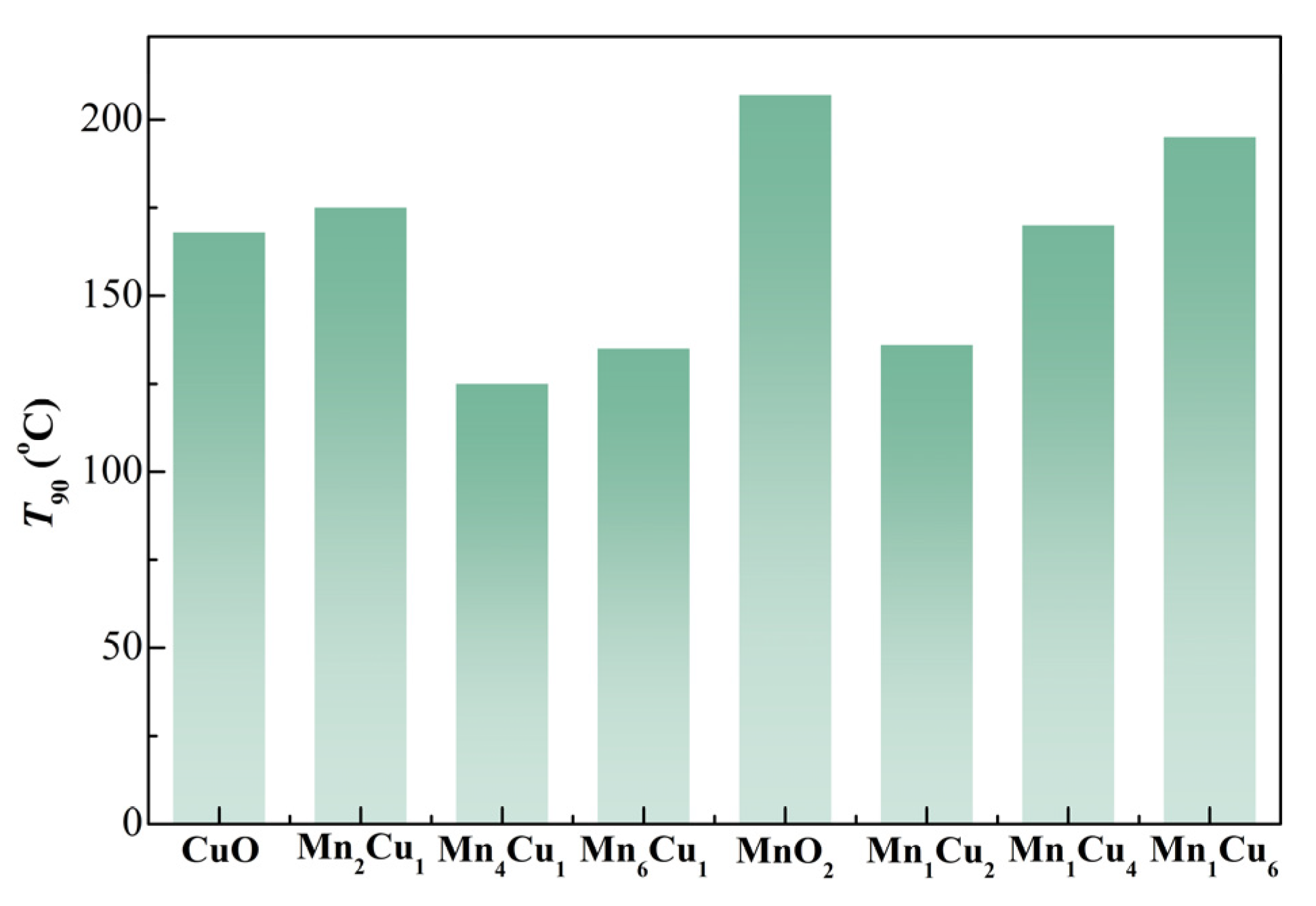 Catalysts 15 00353 g002