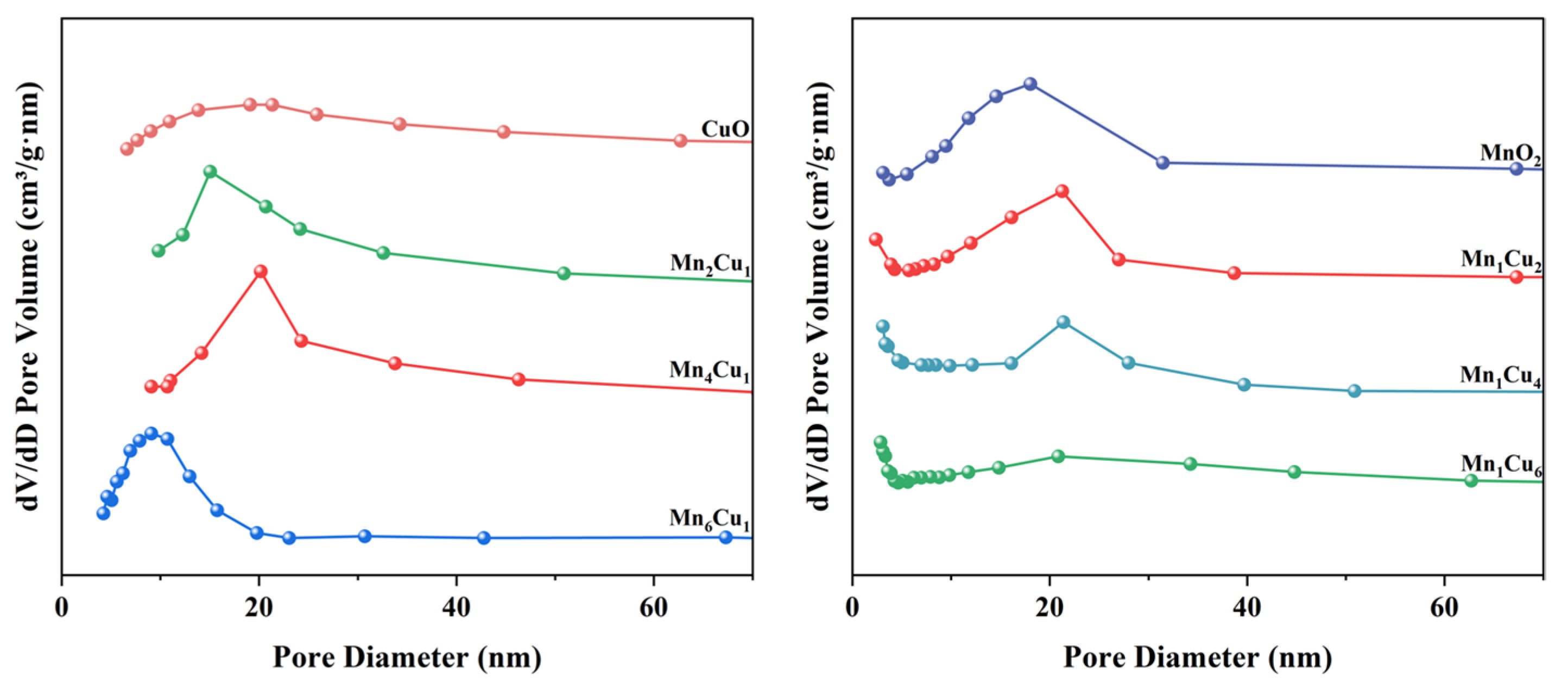 Catalysts 15 00353 g005