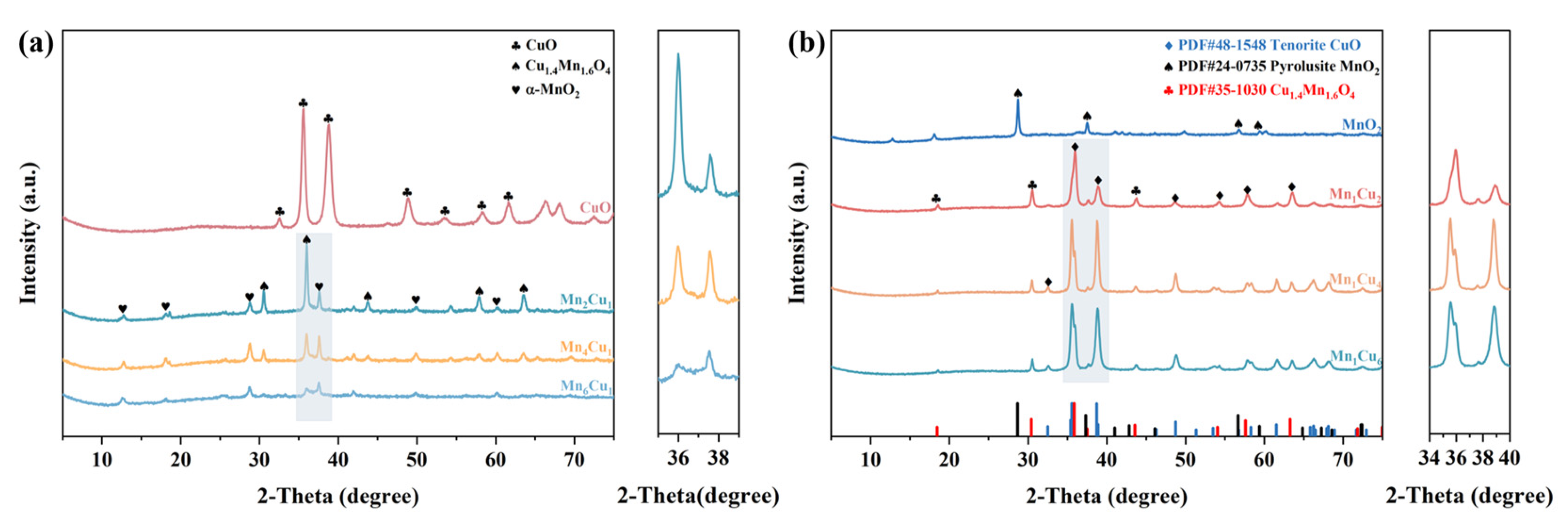 Catalysts 15 00353 g006