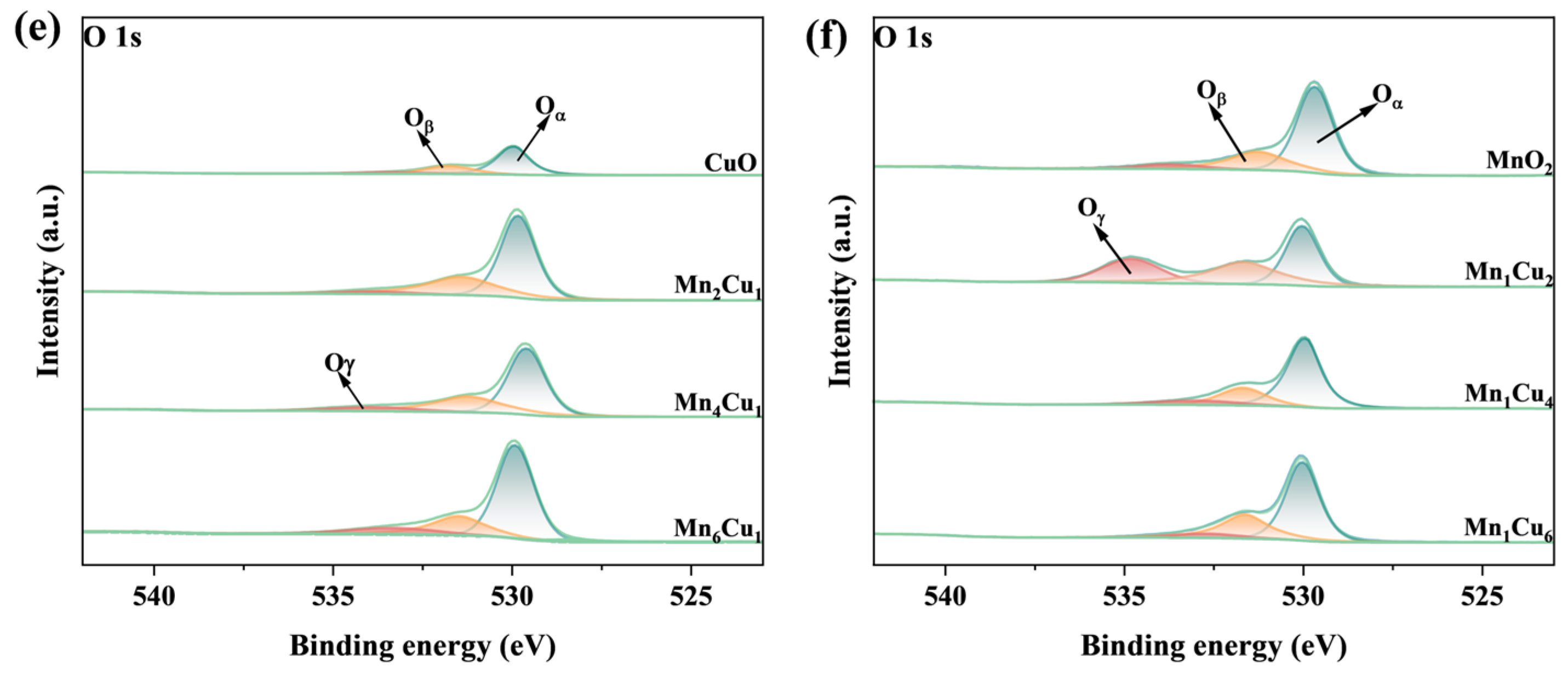 Catalysts 15 00353 g007b