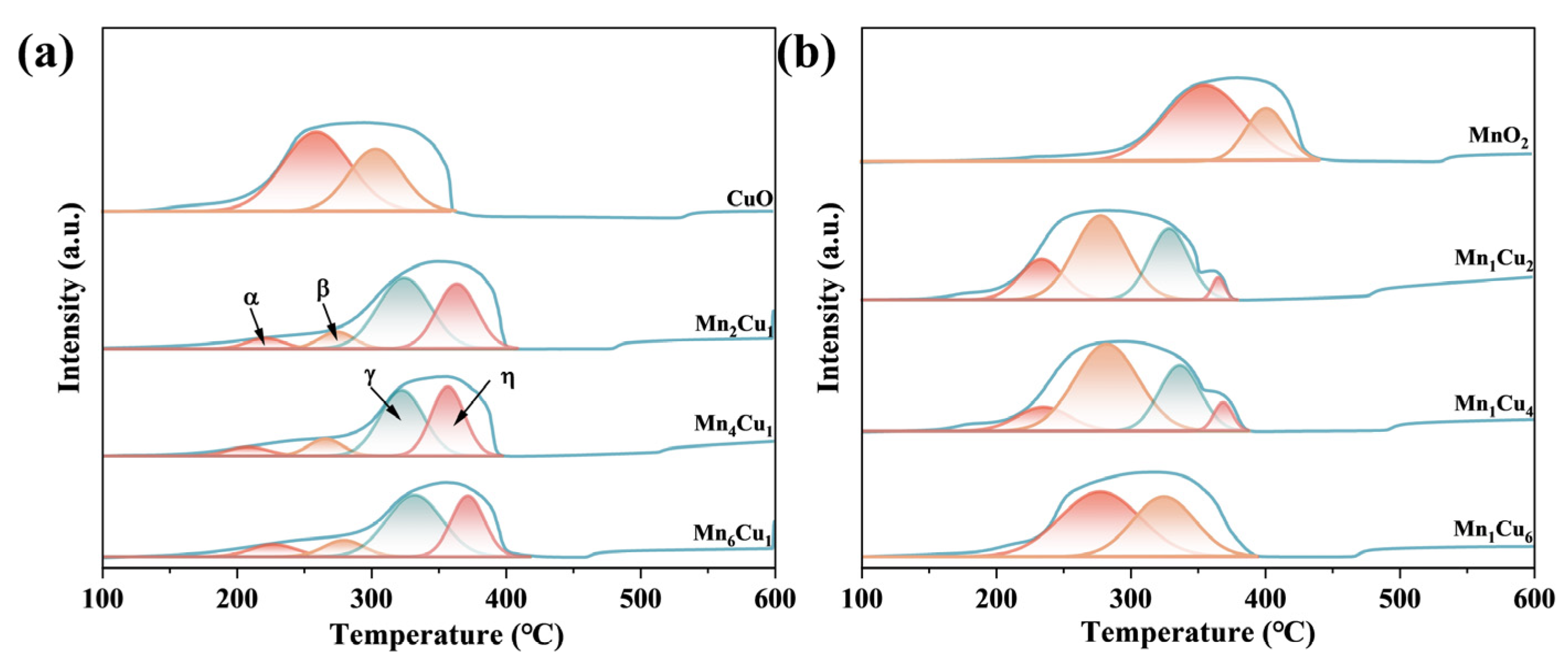 Catalysts 15 00353 g008