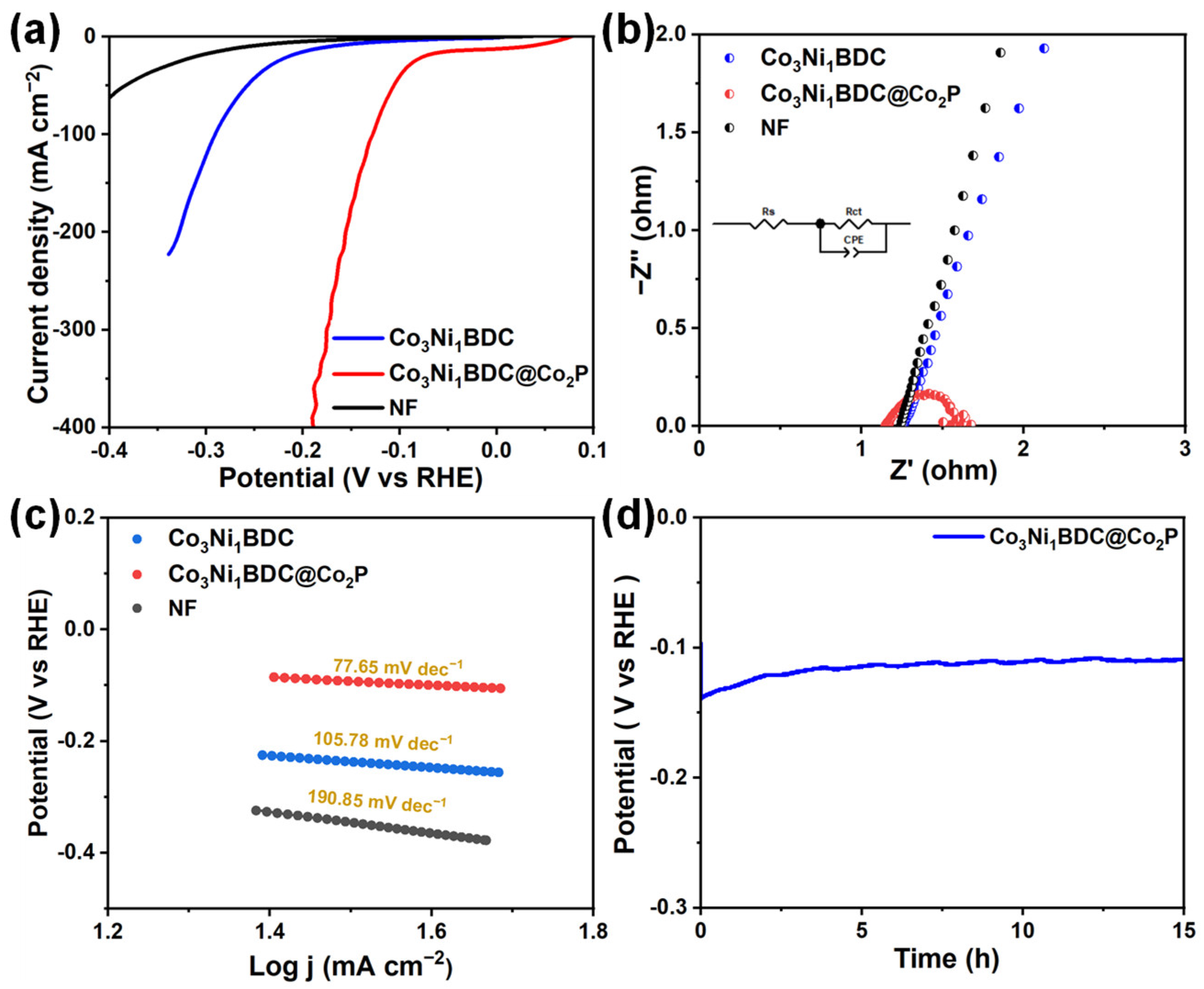Catalysts 15 00355 g005