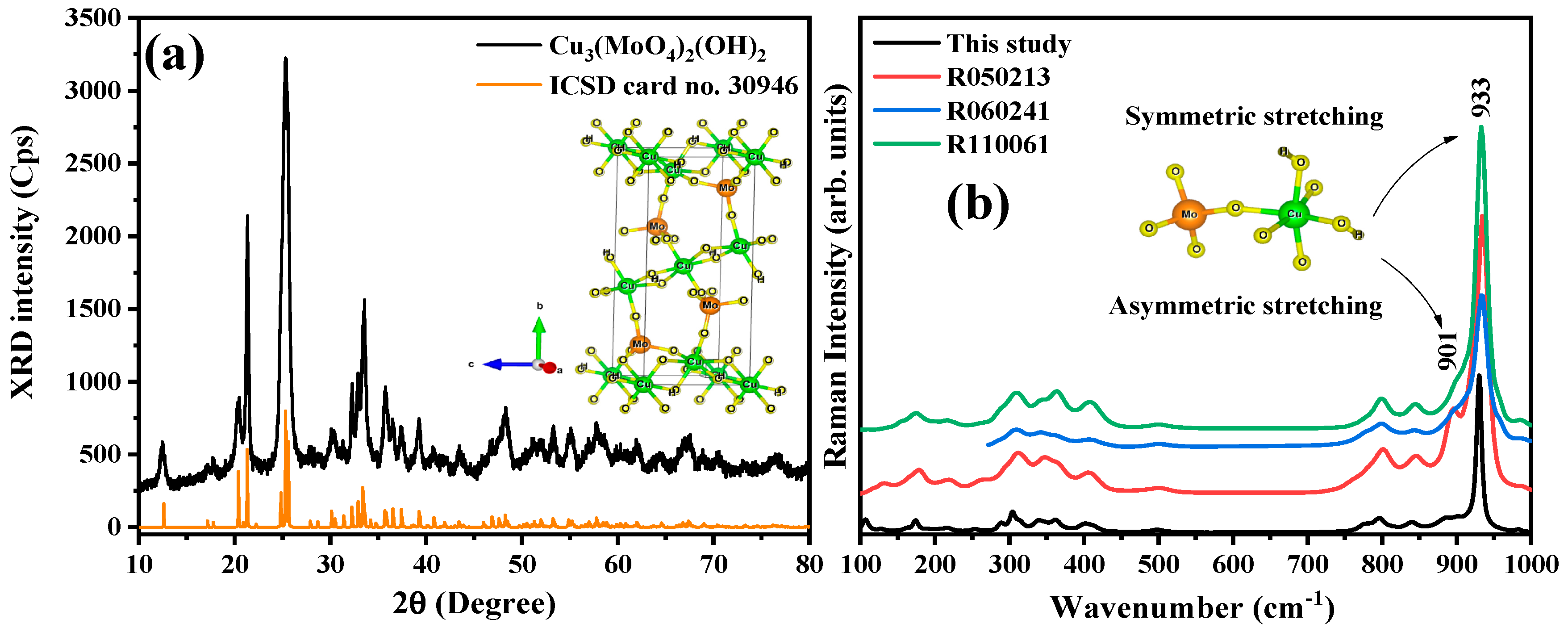 Catalysts 15 00357 g001