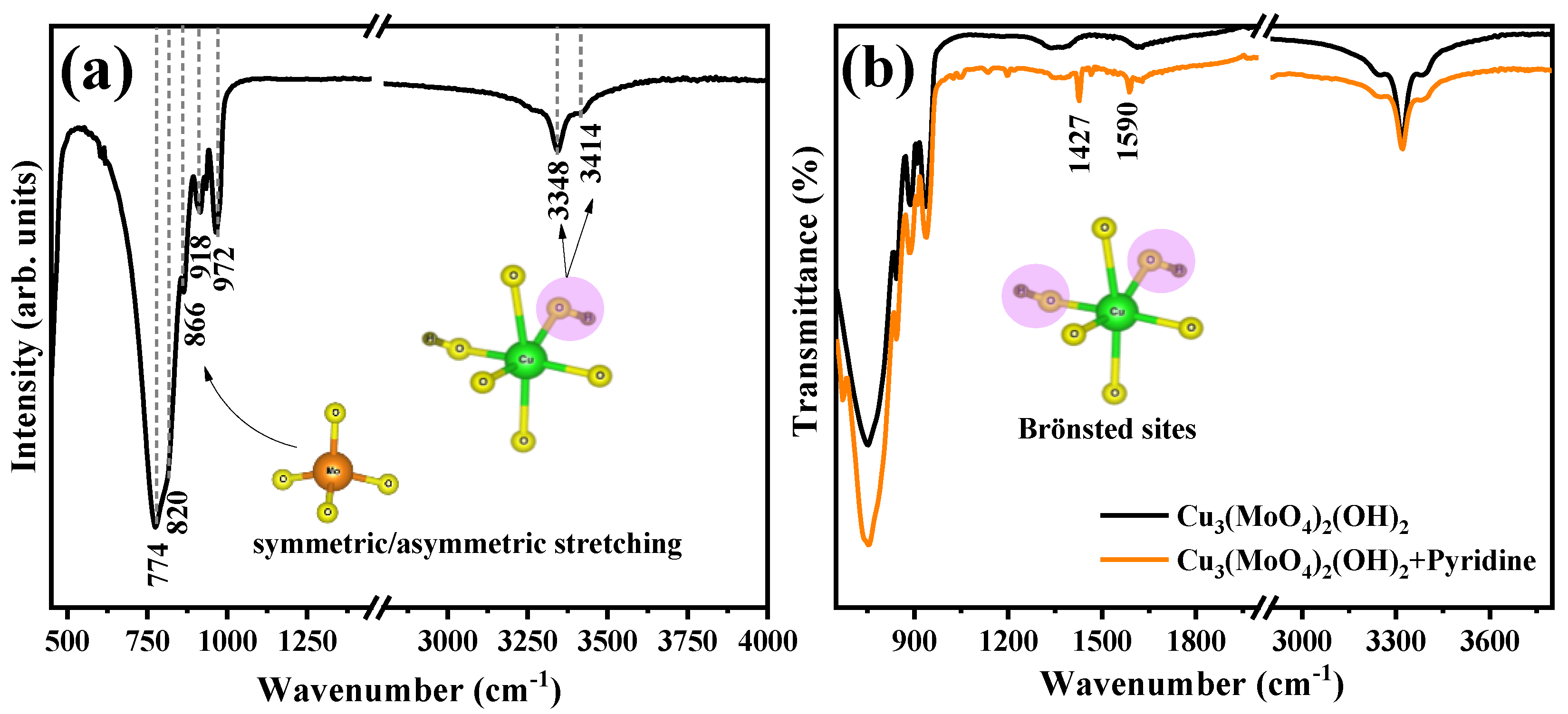 Catalysts 15 00357 g002