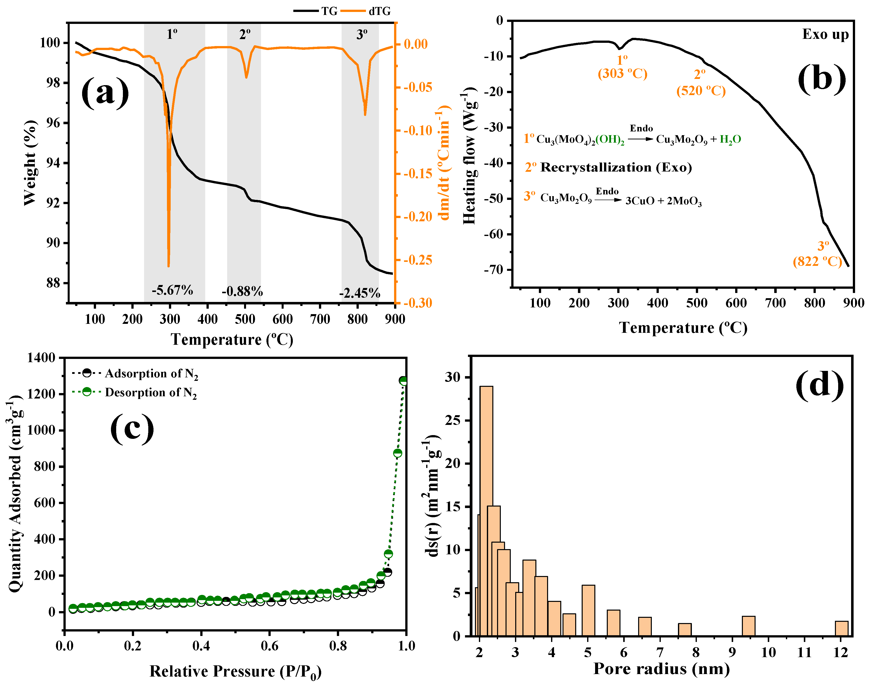 Catalysts 15 00357 g003