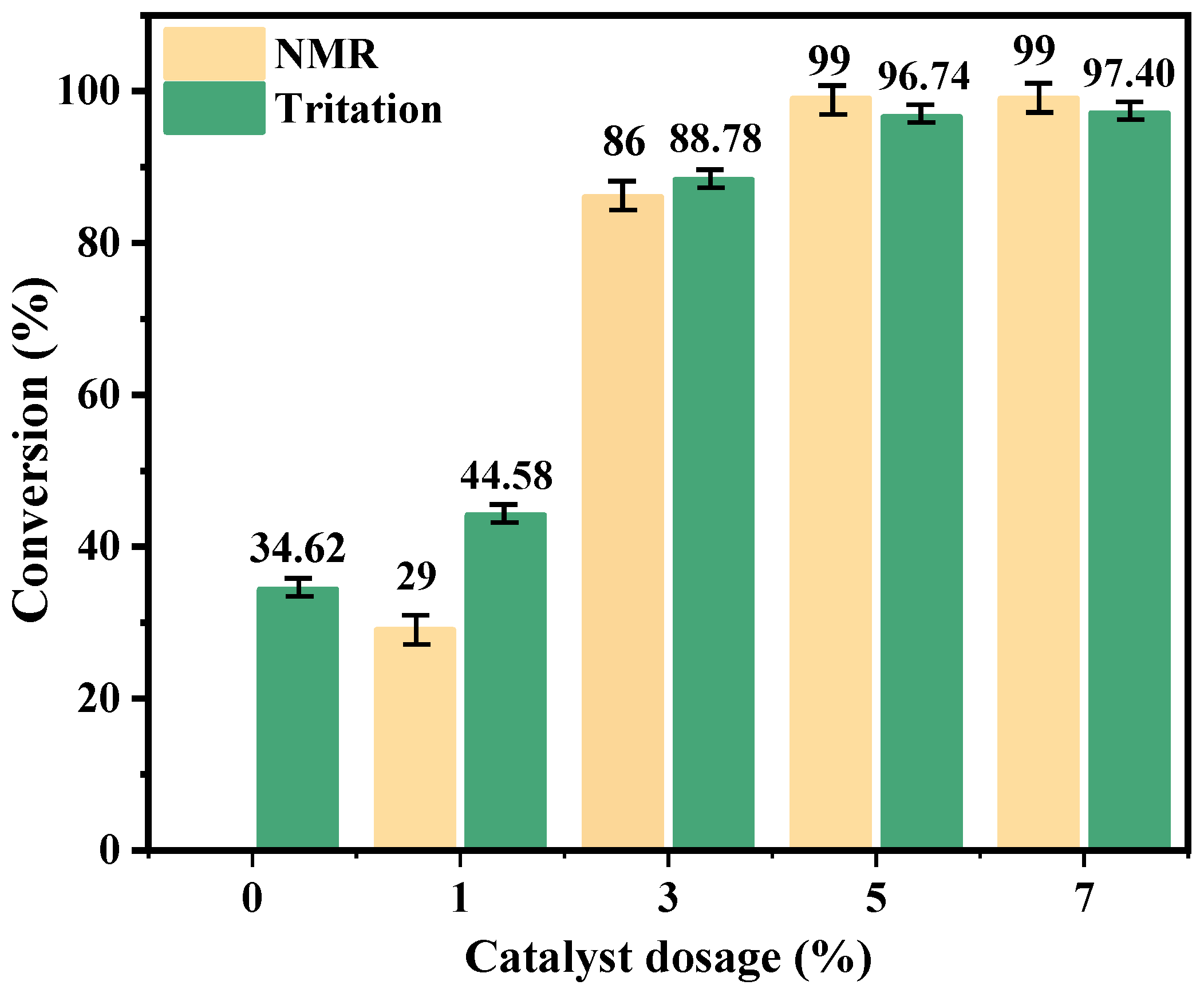 Catalysts 15 00357 g006