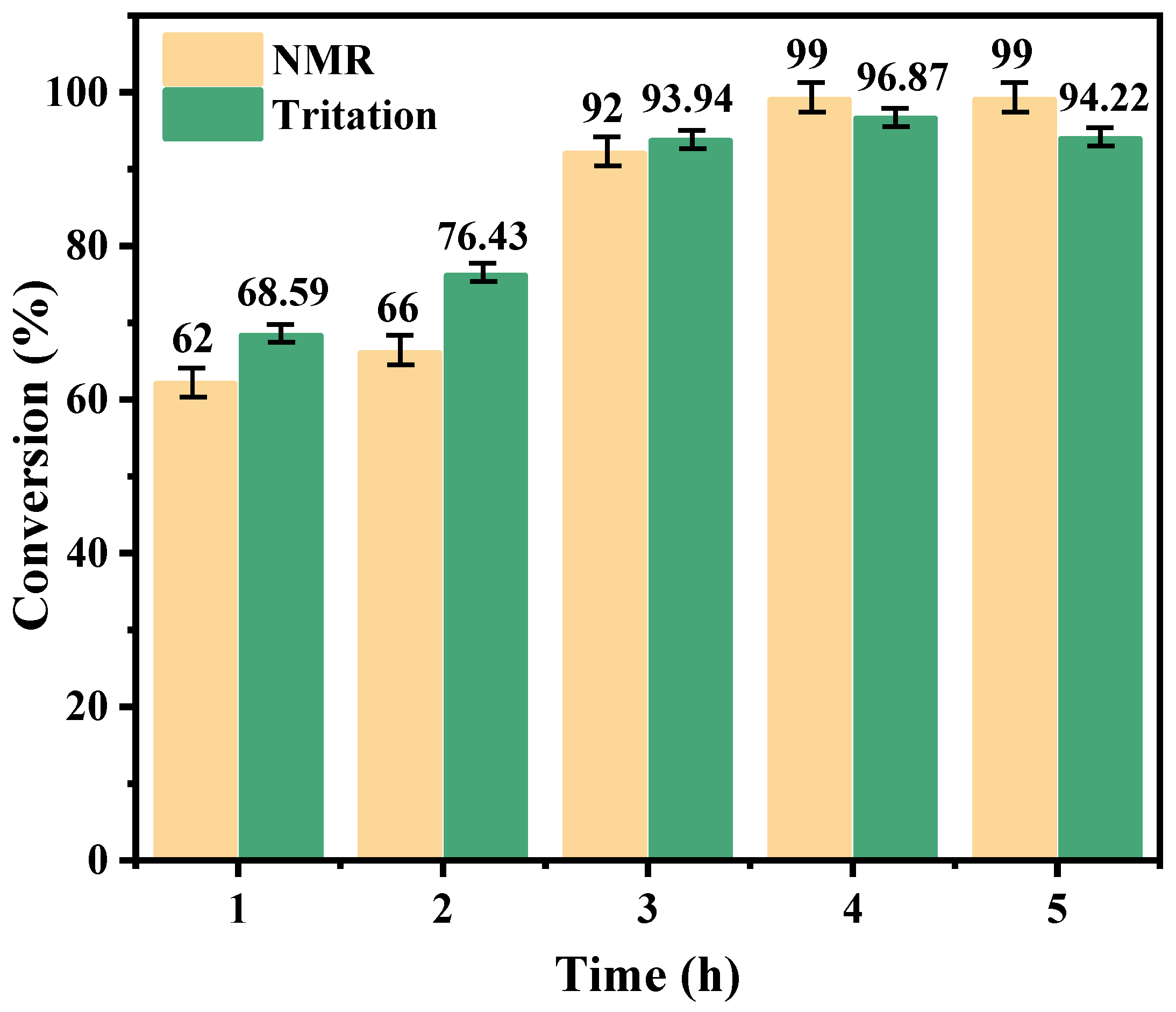 Catalysts 15 00357 g007