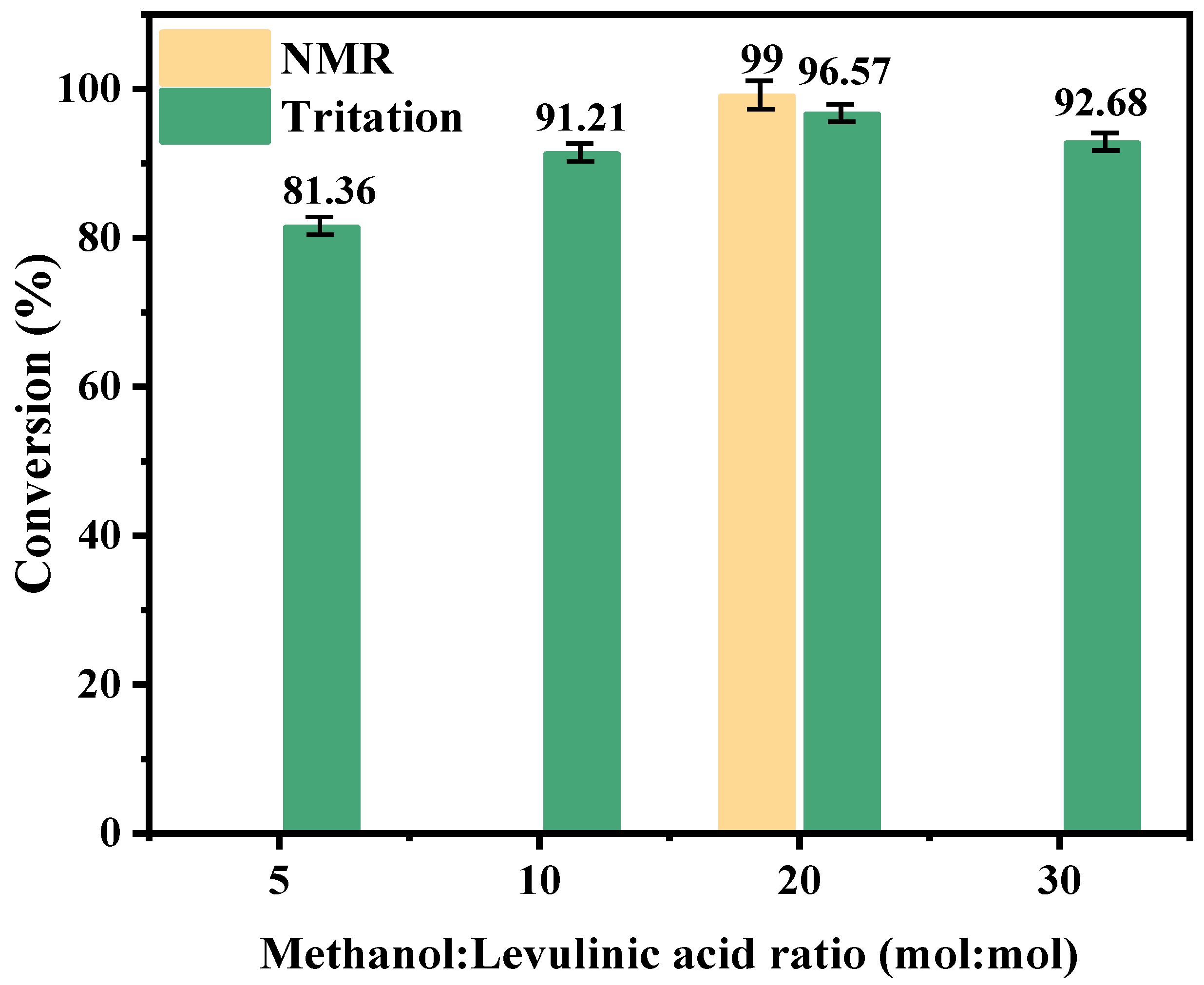 Catalysts 15 00357 g008