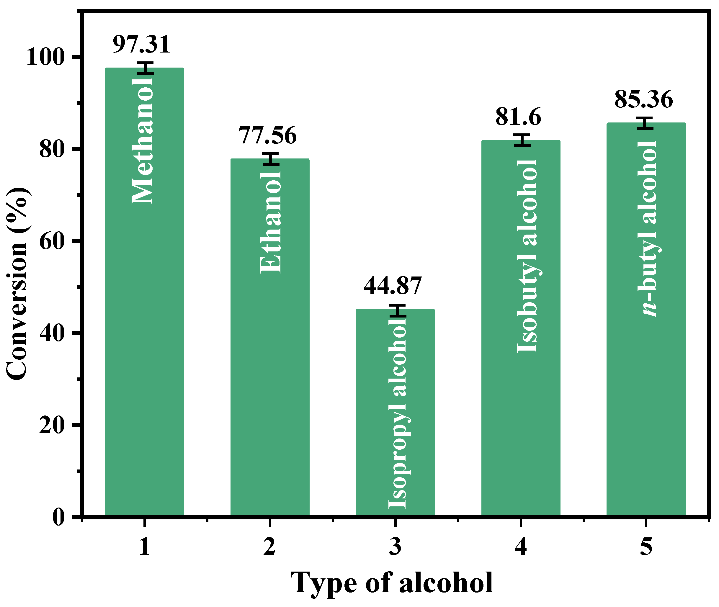 Catalysts 15 00357 g009