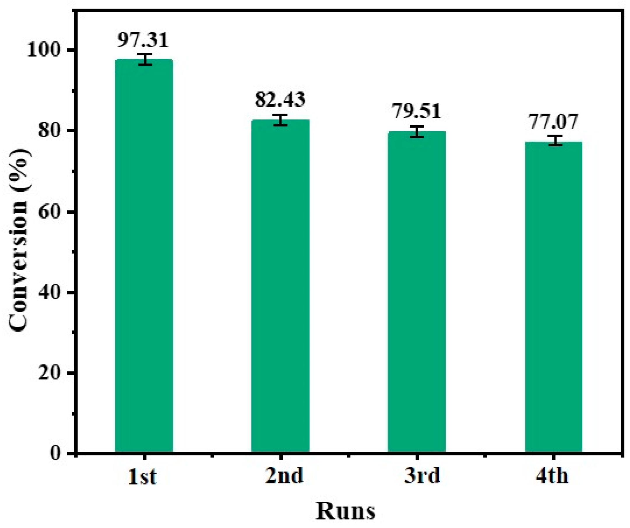 Catalysts 15 00357 g010