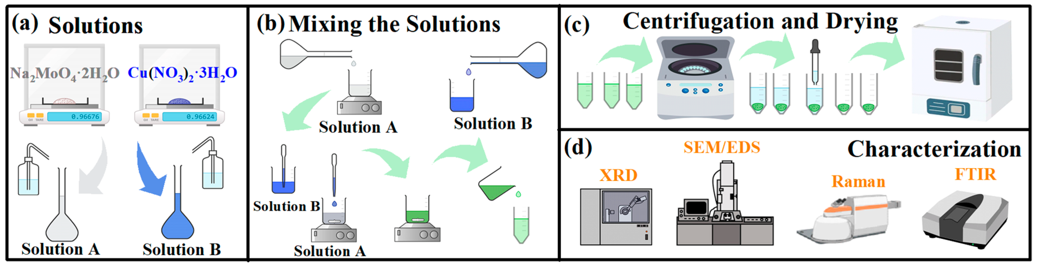 Catalysts 15 00357 g011