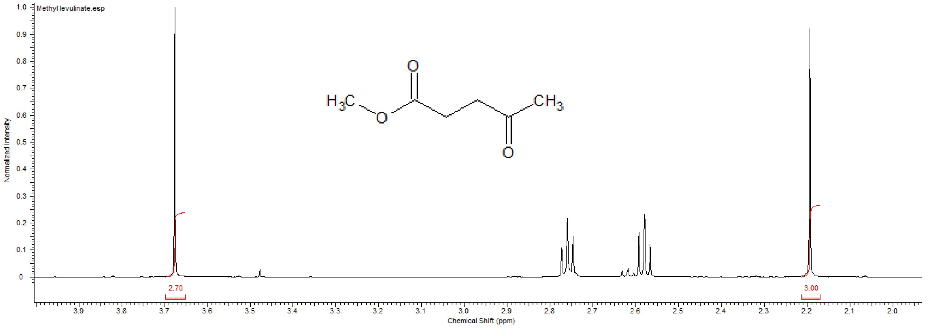 Catalysts 15 00357 g012