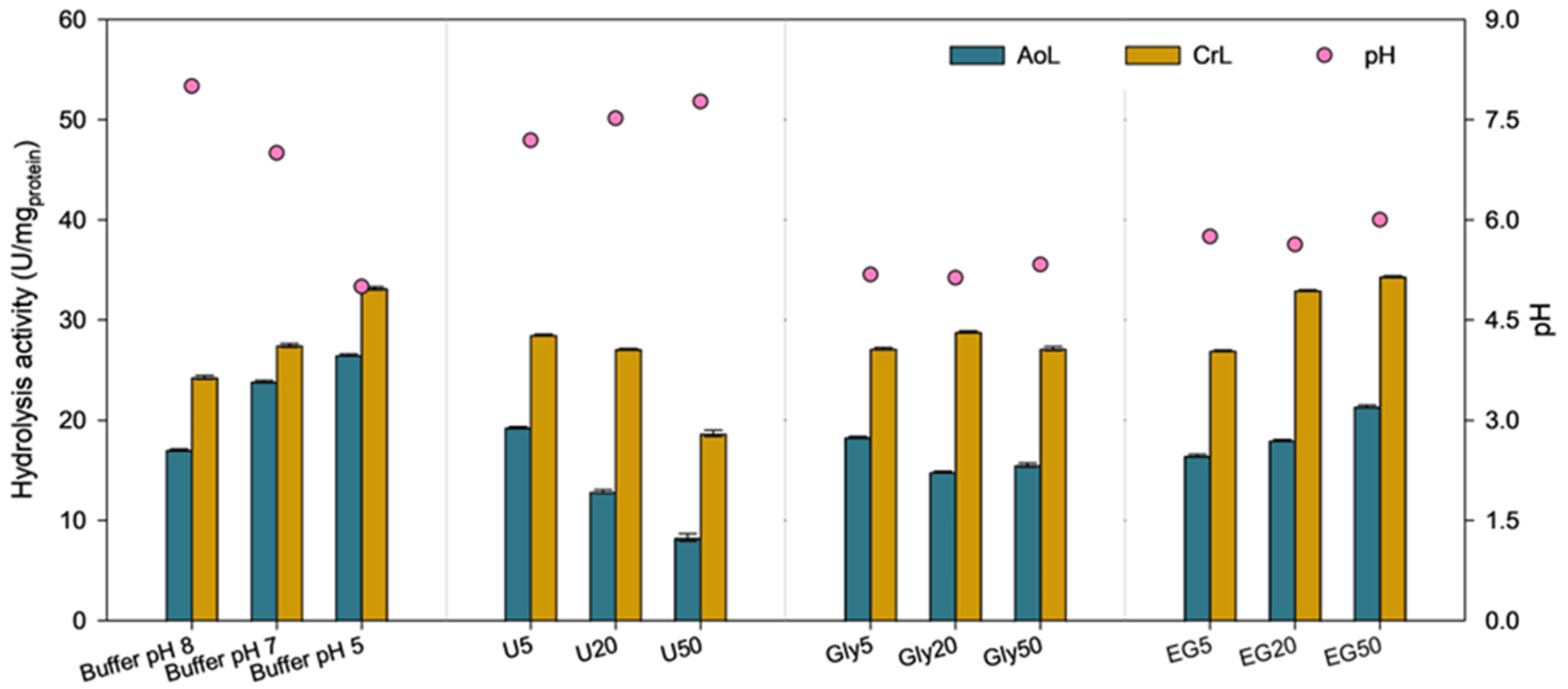 Catalysts 15 00358 g001